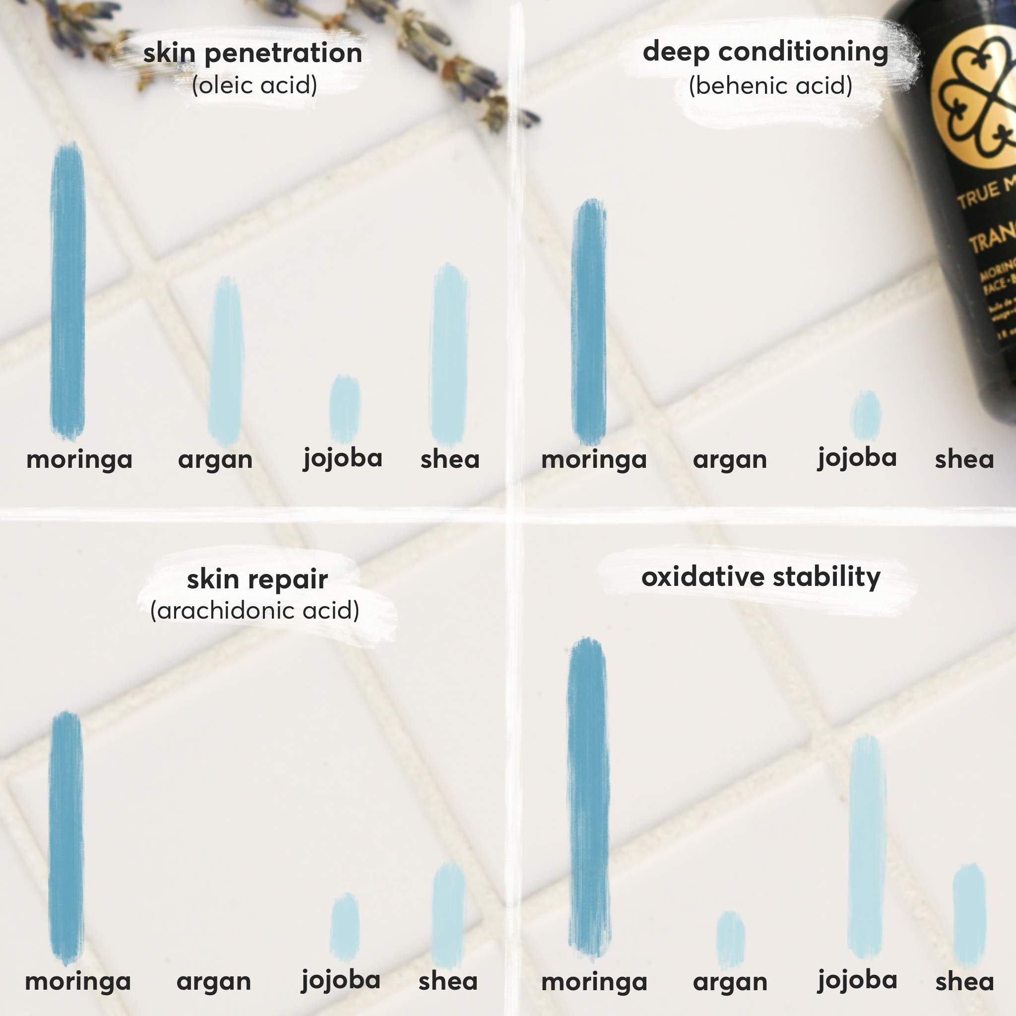 True Moringa huile – pores nets et peau purifiée