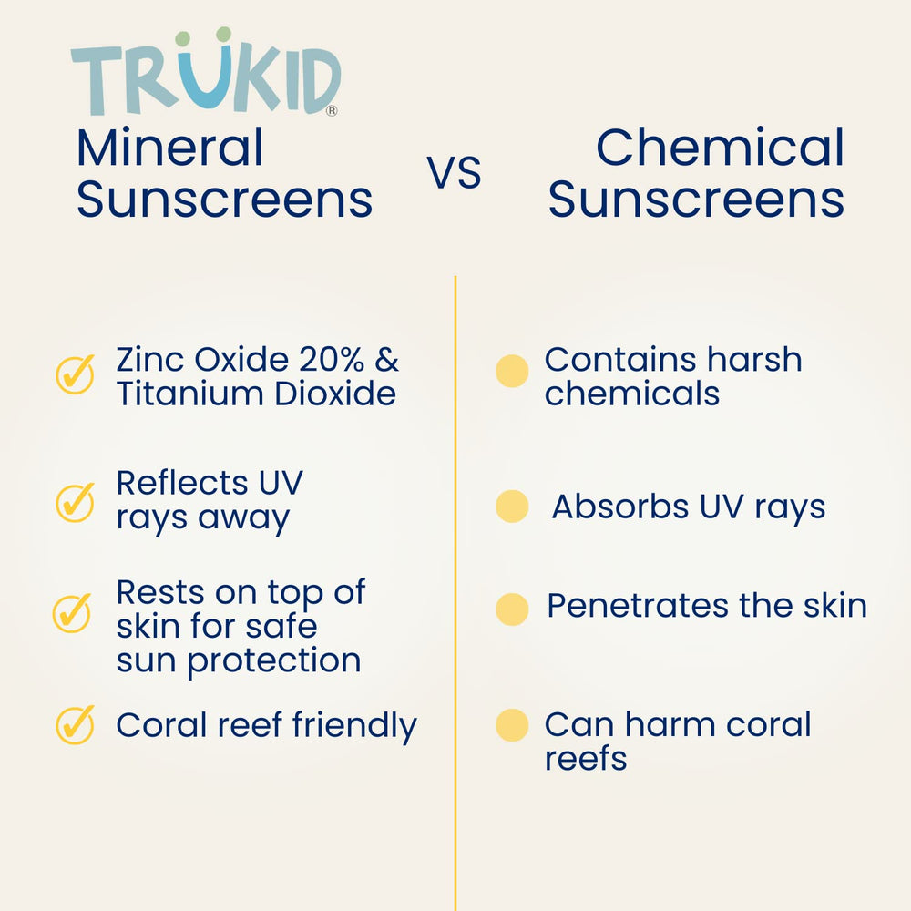 TruKid formule naturelle sans parfum, douceur pour peau sensible