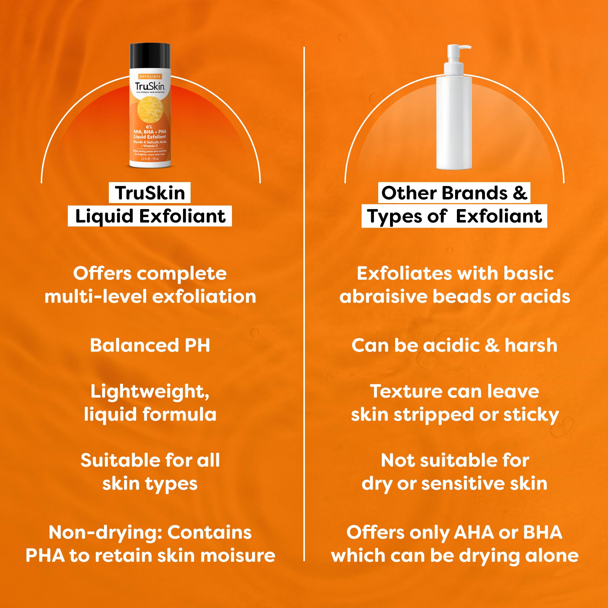 TruSkin BHA packaging emphasizing fragrance-free and cruelty-free attributes.