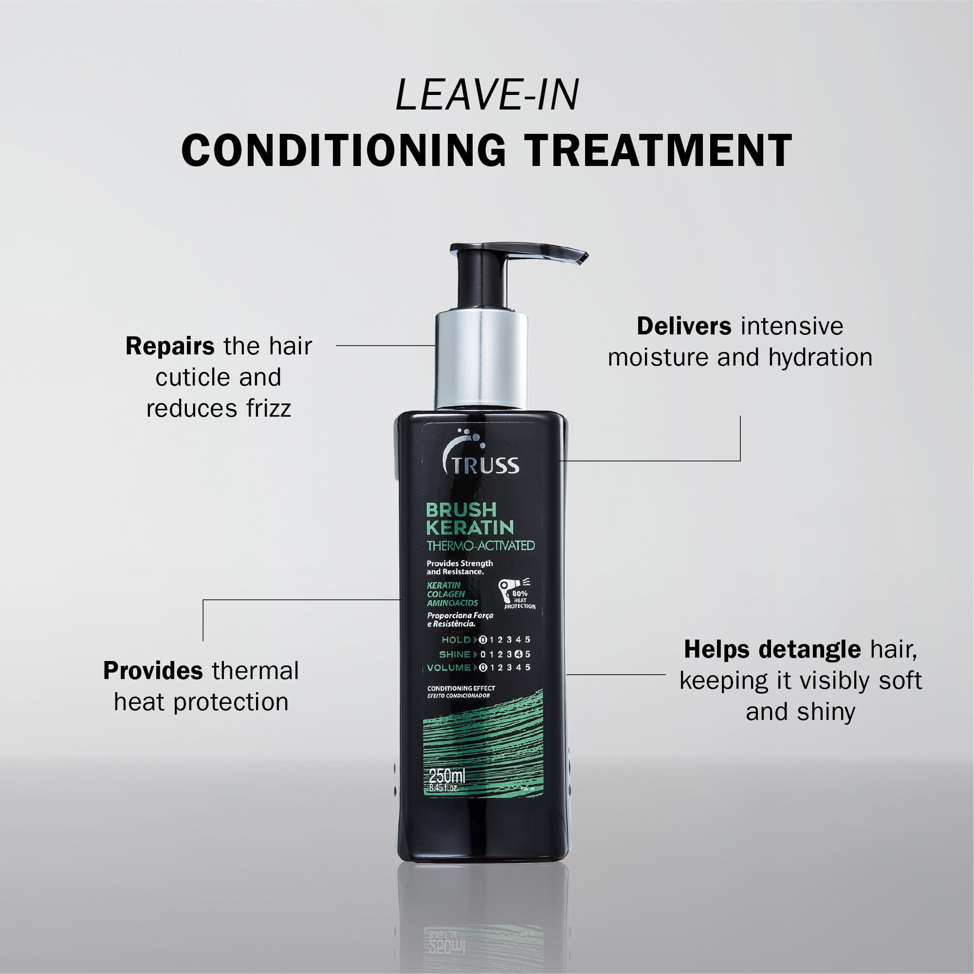 Sérum TRUSS keratine thermo-actif – texture soyeuse prête au séchage