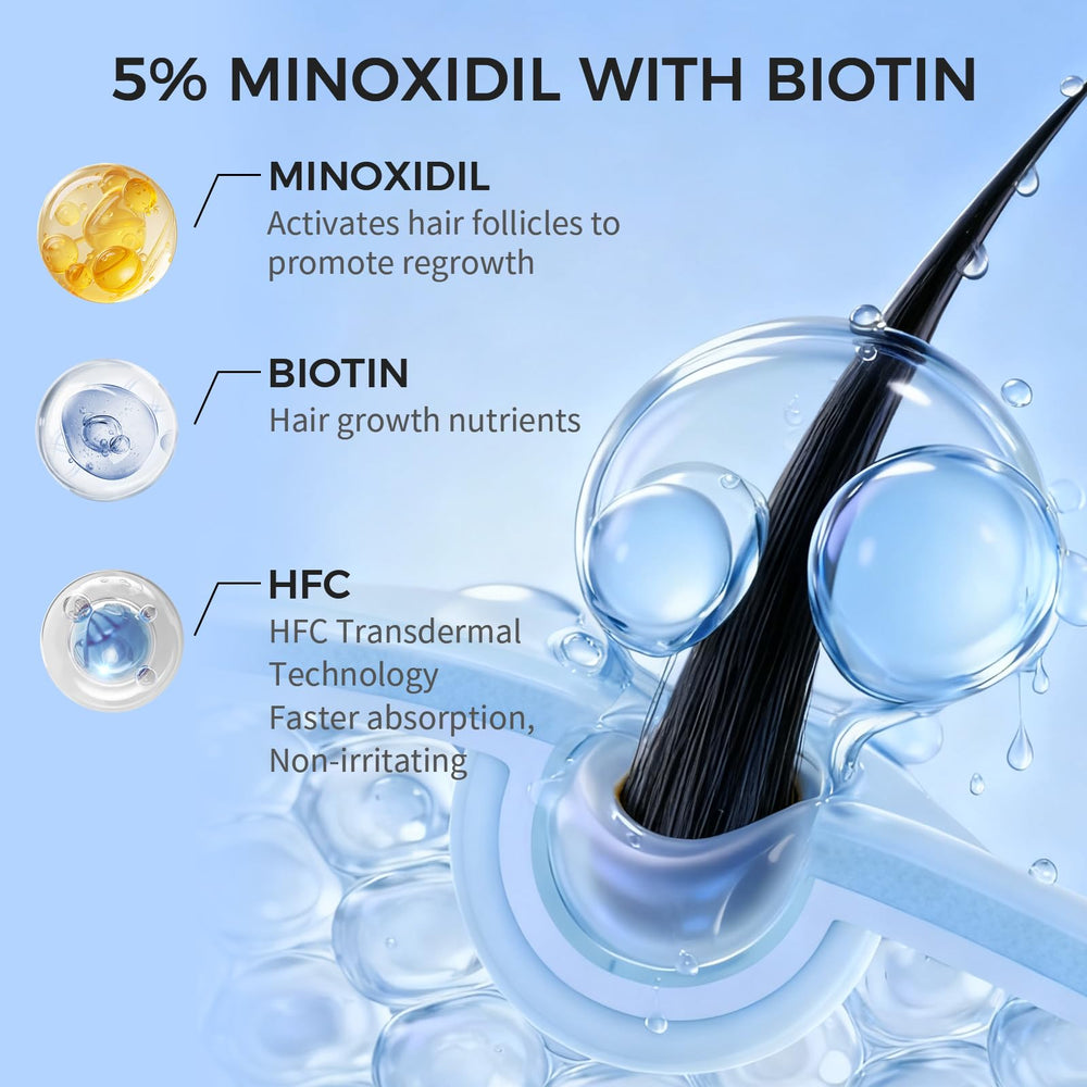 Trzsfr mousse minoxidil: absorption rapide, sans résidu.