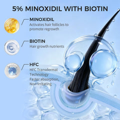 Trzsfr mousse minoxidil: absorption rapide, sans résidu.