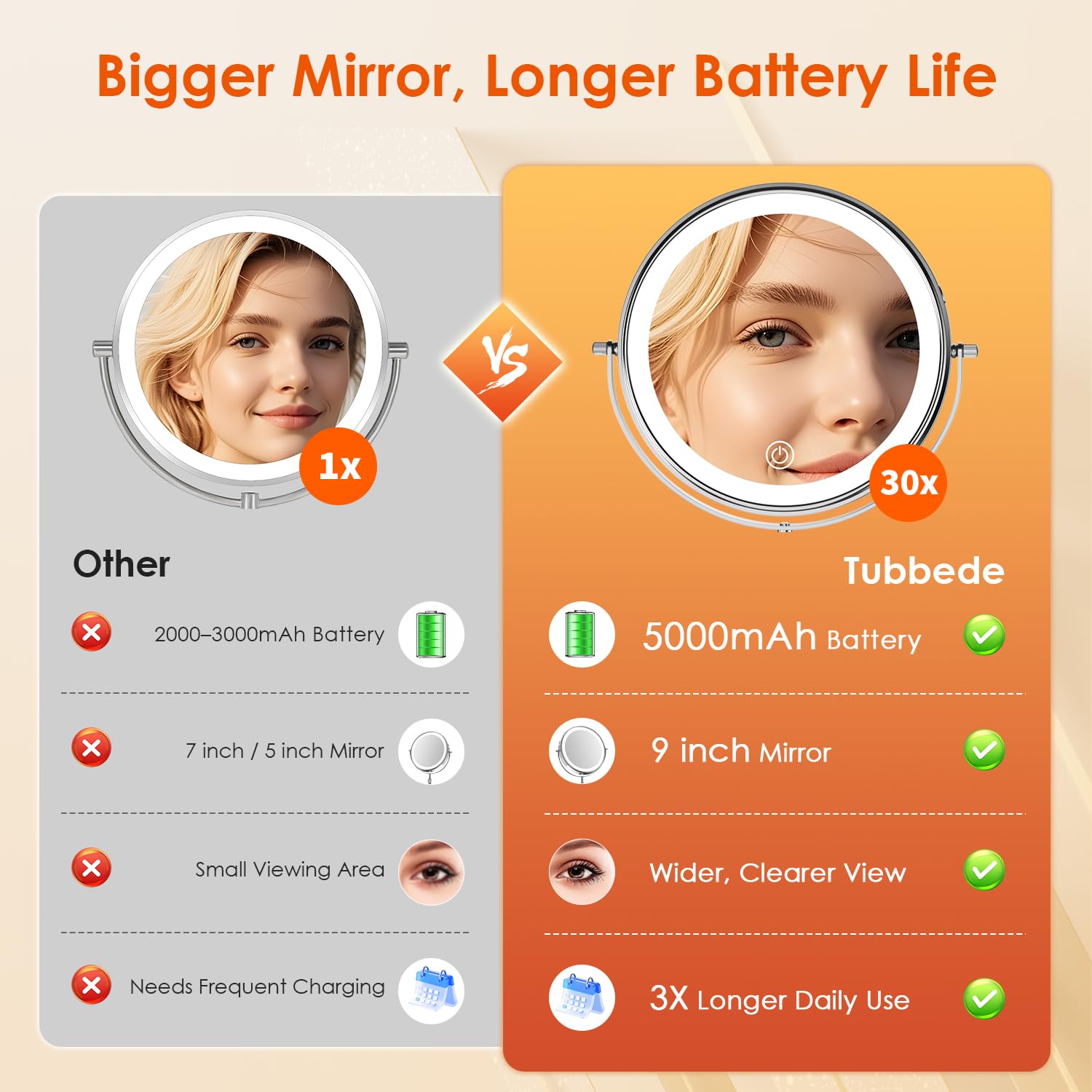 Rotation 360 degrés du miroir tubbede pour des angles parfaits