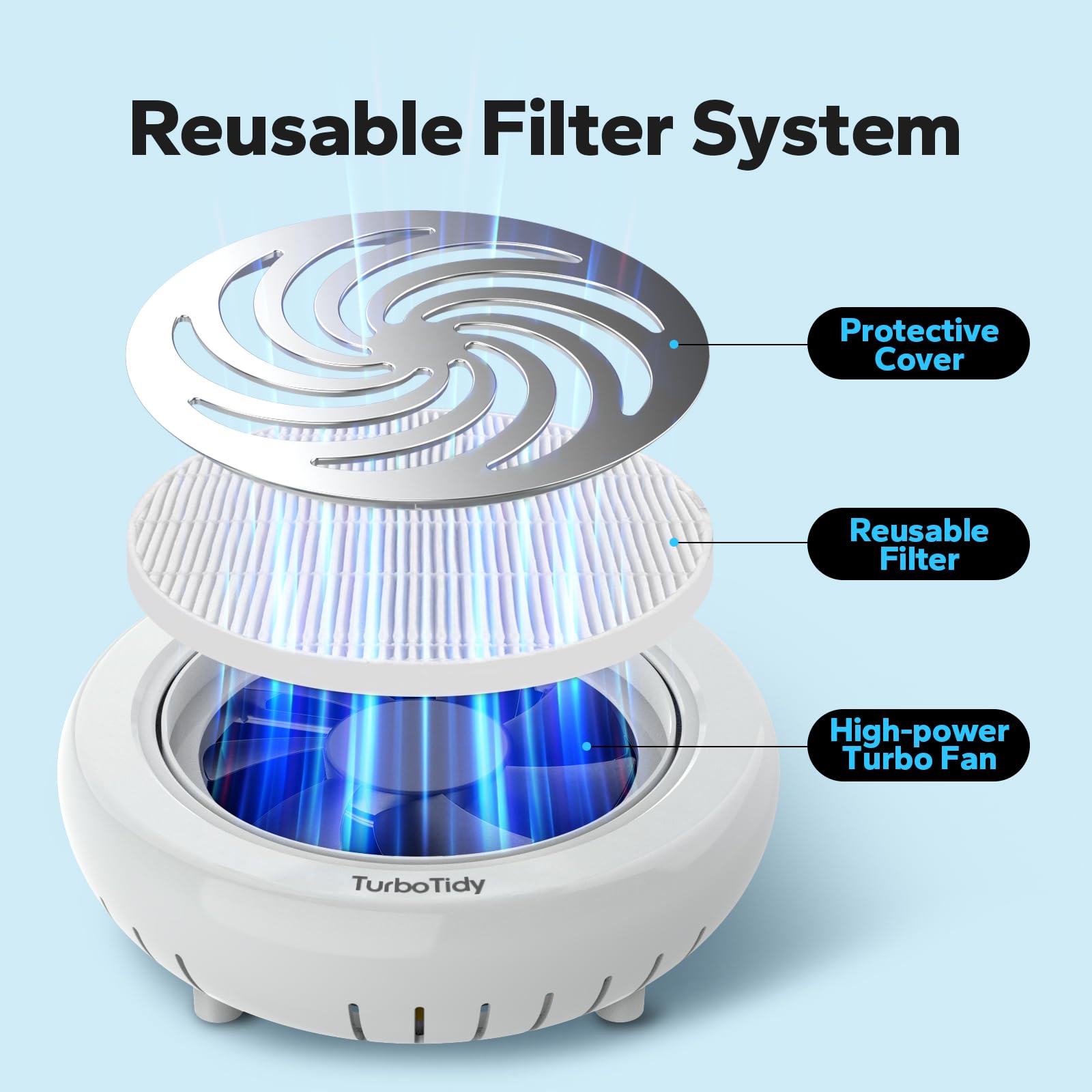 TurboTidy filtre-reutilisable-magnetique entretien rapide et hygiène.