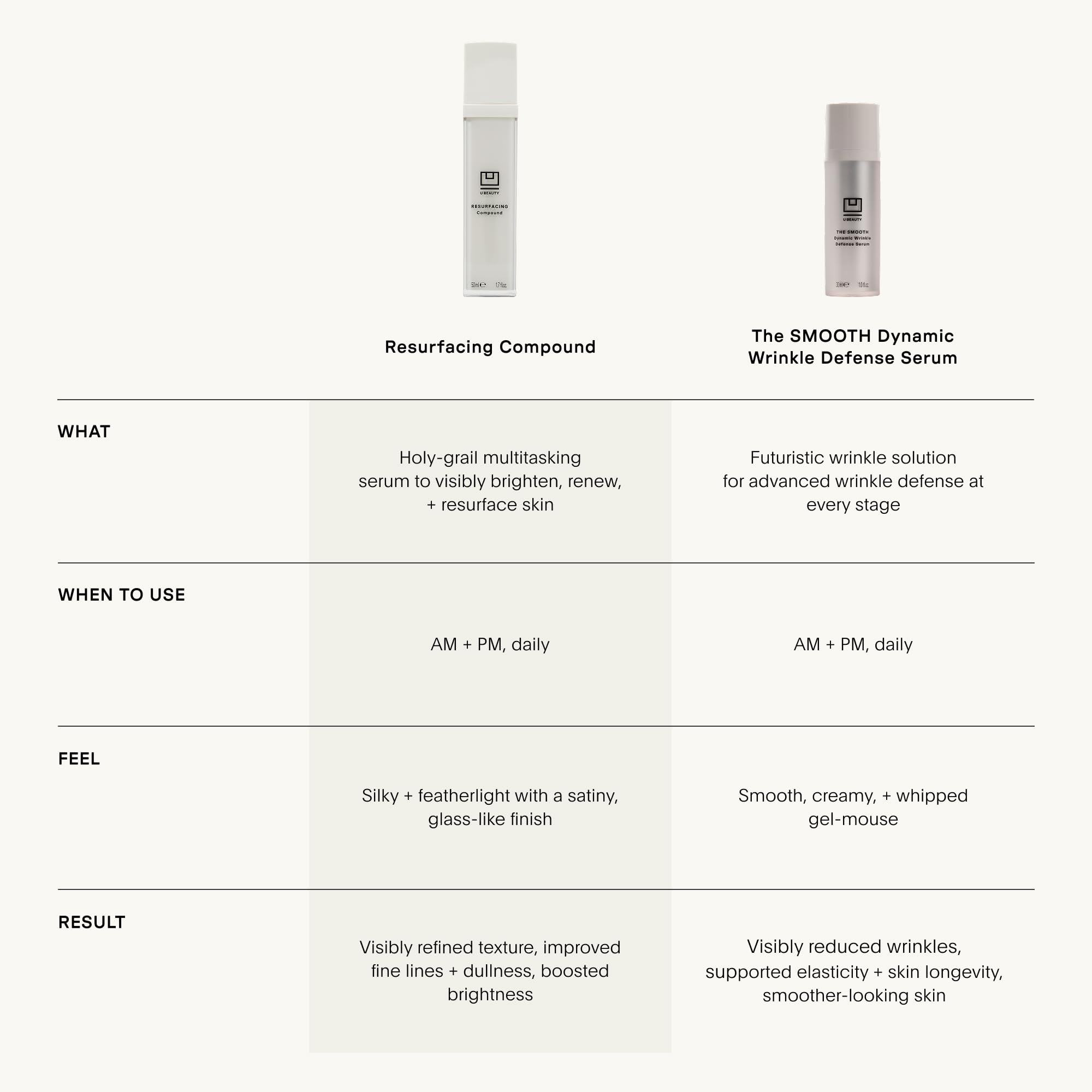 Formulation multi-hydroxy du serum revitalise l’apparence de la peau U Beauty.