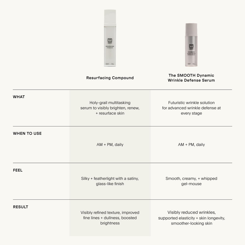 Formulation multi-hydroxy du serum revitalise l’apparence de la peau U Beauty.