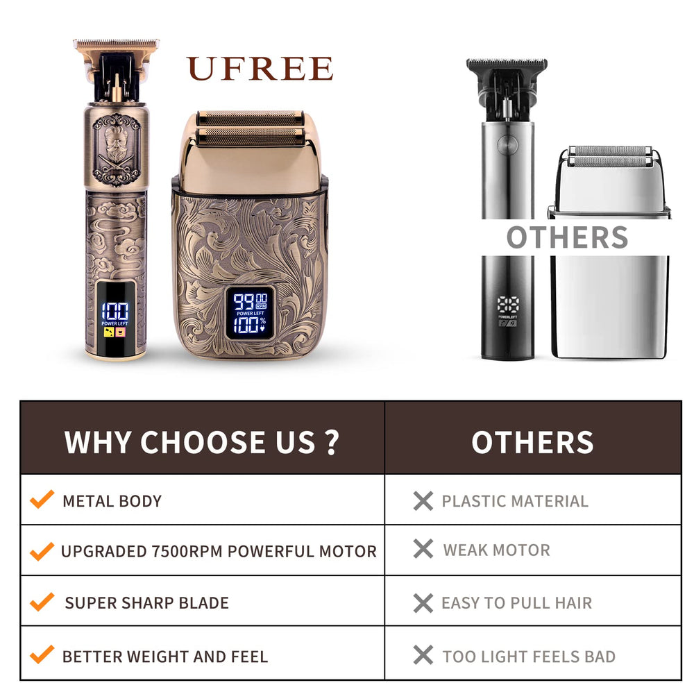 Barbe 1-25 pouce précision Ufree