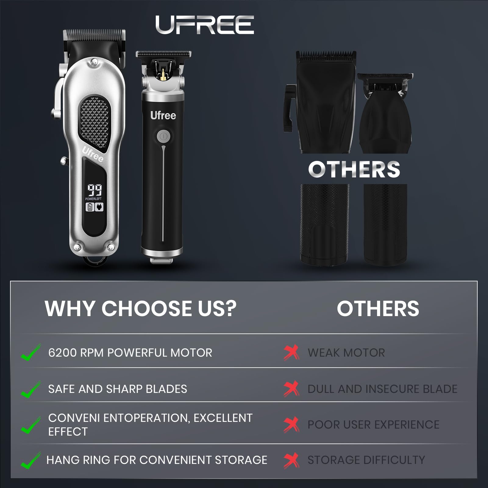 Coffret cadeau Ufree idéal pour l’homme moderne et les soins