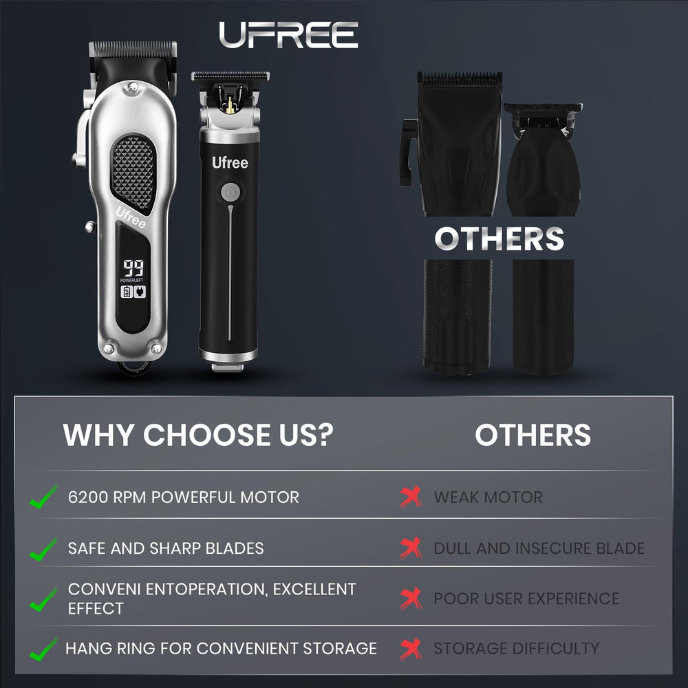 Coffret cadeau Ufree idéal pour l’homme moderne et les soins