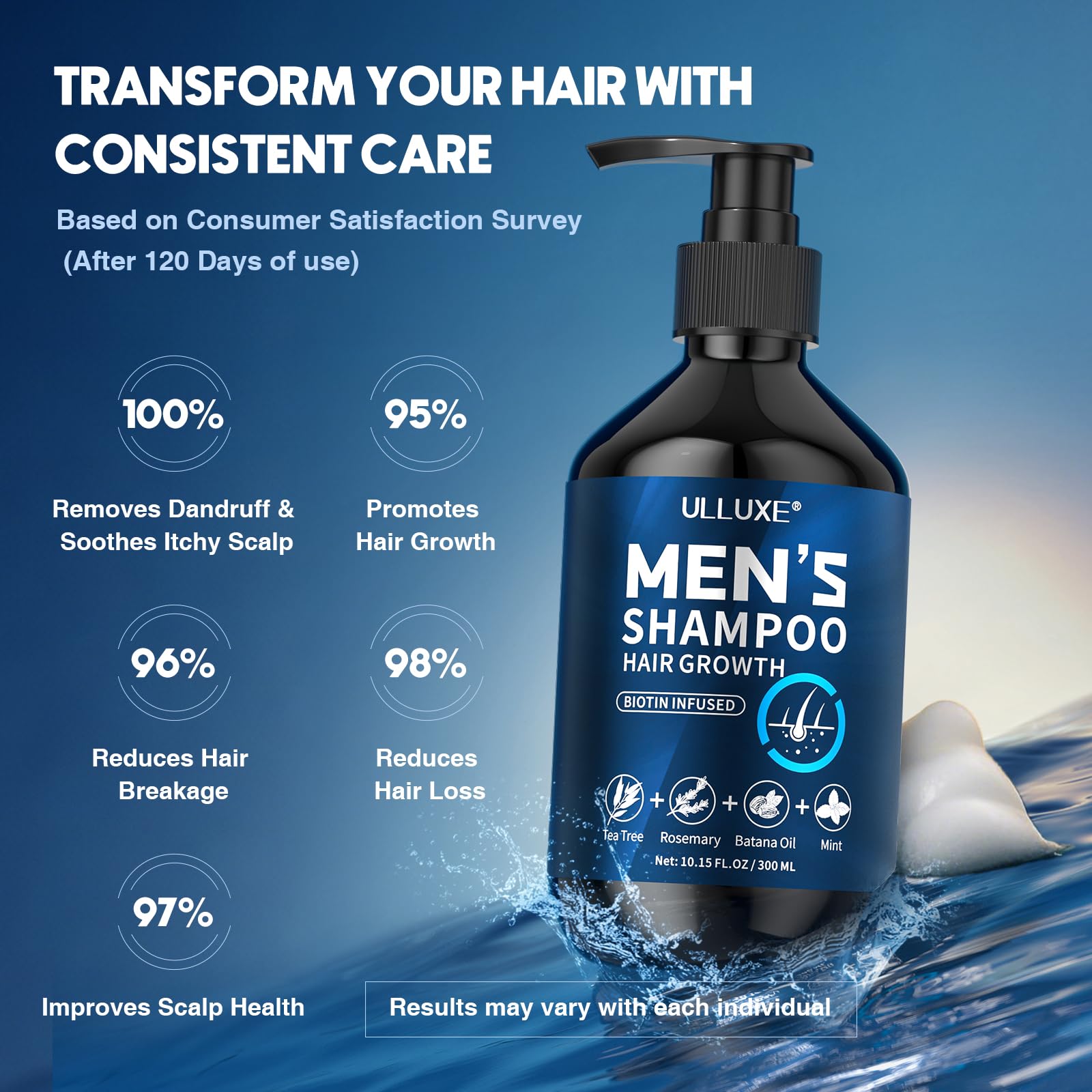 Texture mousse légère du shampoing ulluxe Biotin pour une sensation rafraîchissante