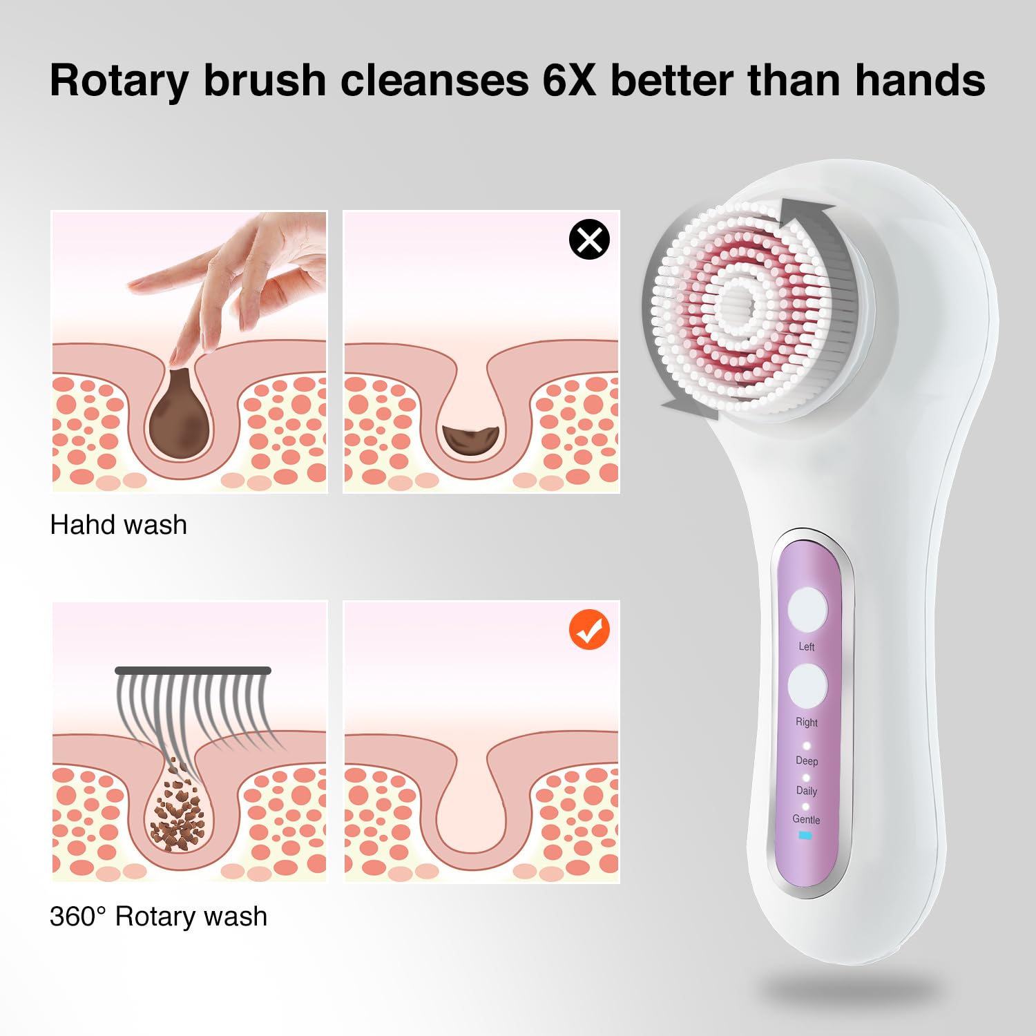 Mode nettoyage doux Umickoo pour peaux sensibles, soin en douceur