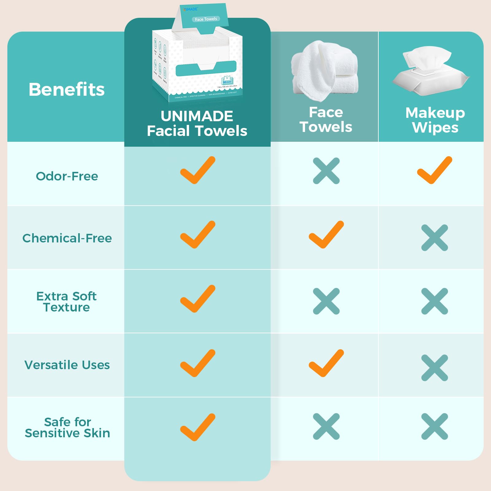 Lingettes UNIMADE démaquillage sans peluches, douceur pour le visage