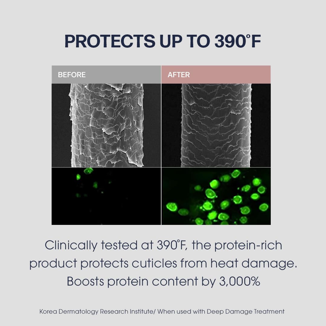 Protection thermique jusqu’à 200°C avec UNOVE Heating Guard sur cheveux
