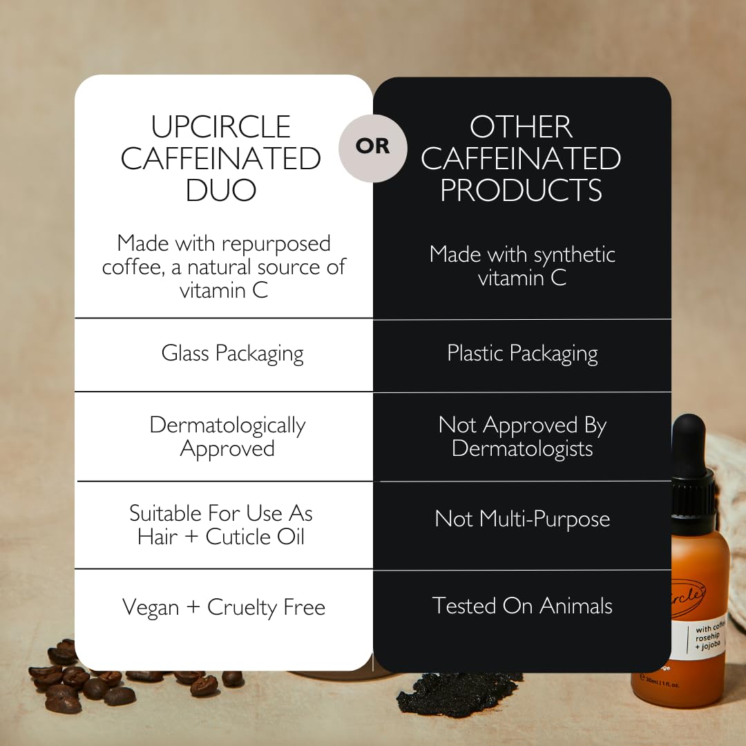 UpCircle Caffeinated Duo – emballage verre recyclable reflétant une approche durable.