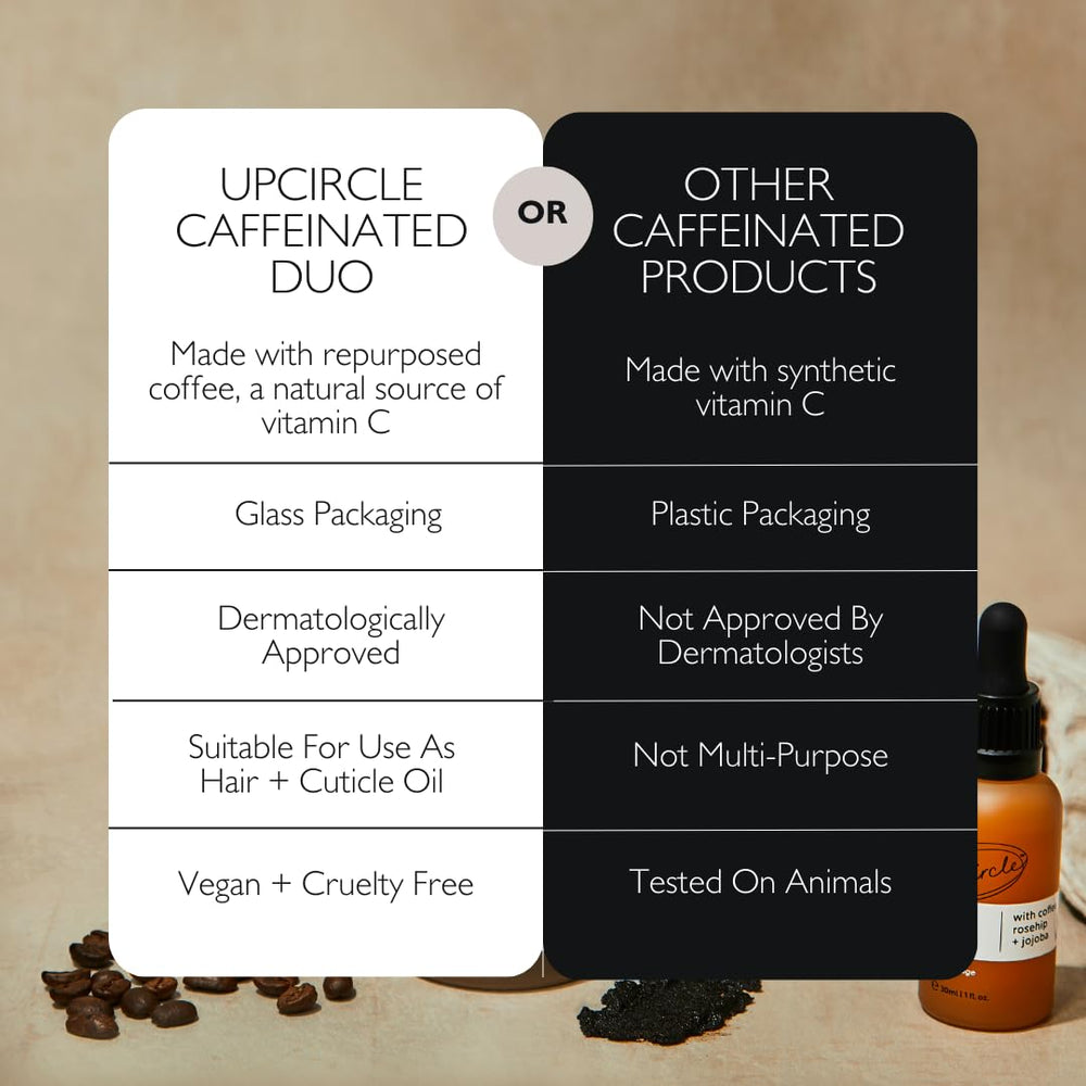 UpCircle Caffeinated Duo – emballage verre recyclable reflétant une approche durable.