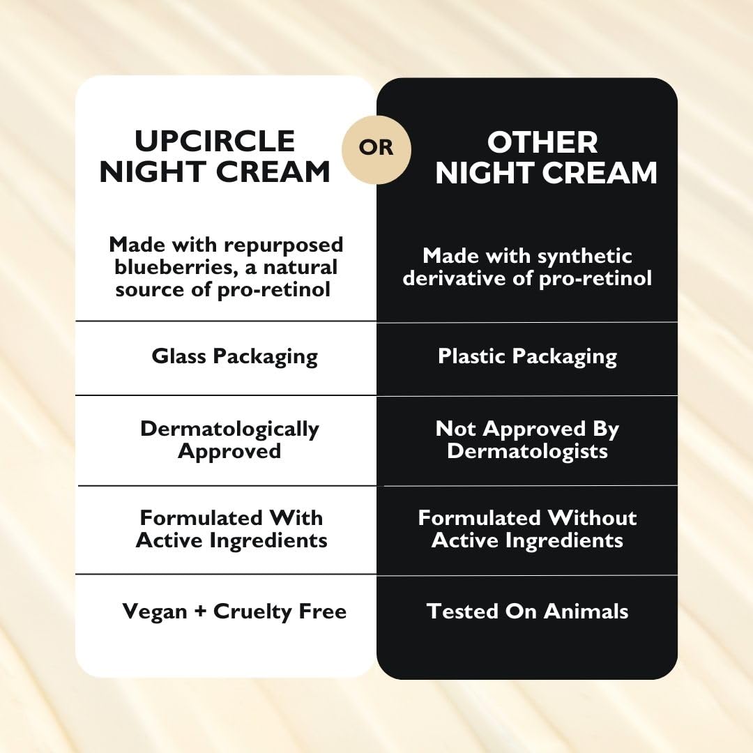 UPCIRCLE Crème Nuit – emballage en verre recyclable et couvercle aluminium, choix durable et écoresponsable.