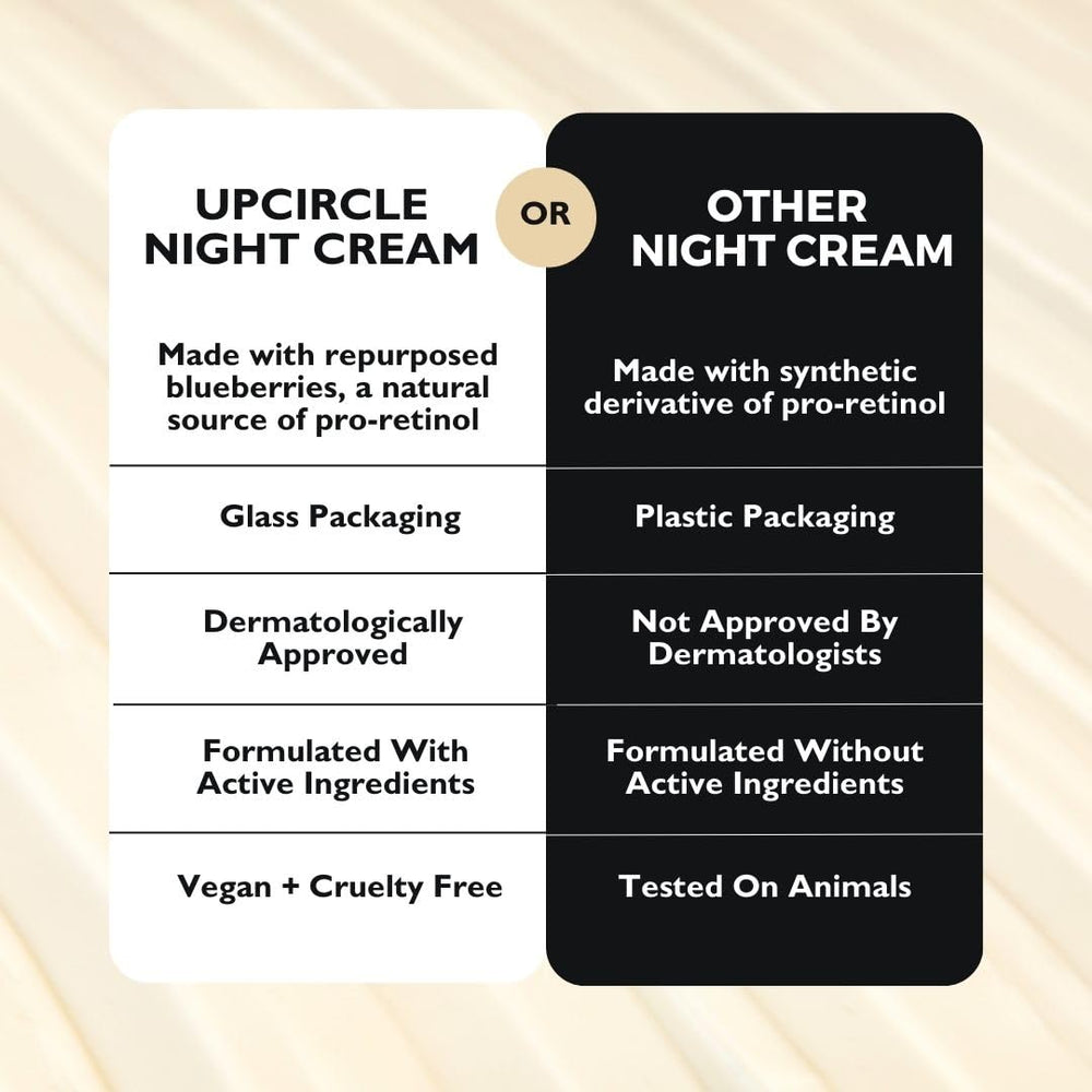 UPCIRCLE Crème Nuit – emballage en verre recyclable et couvercle aluminium, choix durable et écoresponsable.