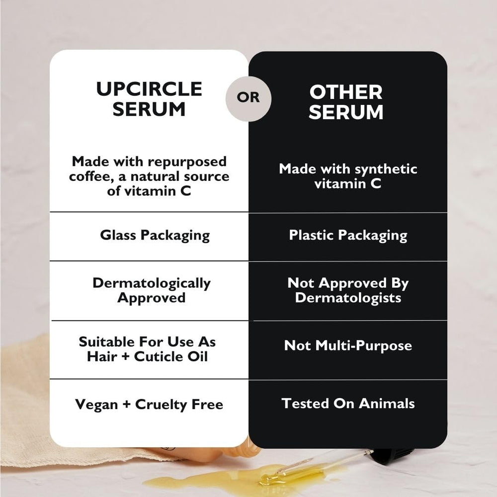 UPCIRCLE sérum bouteille en verre prête à l emploi