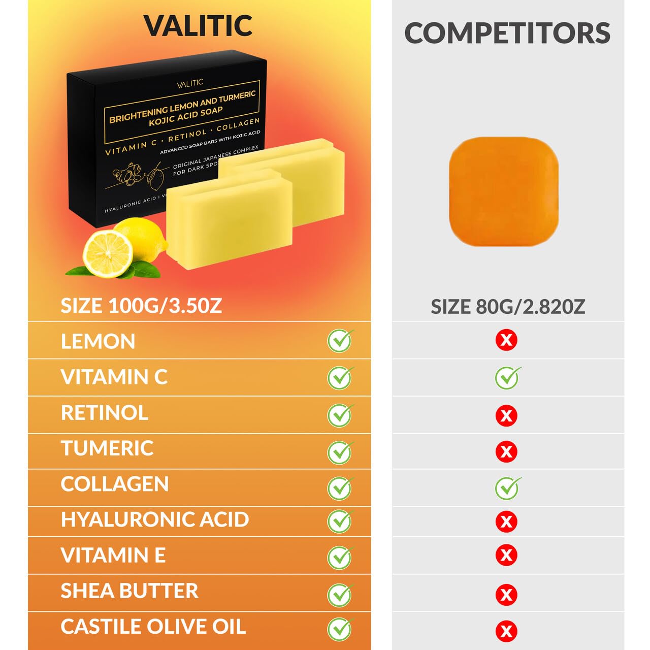 VALITIC acide hyaluronique goutte, hydratation et élasticité potentielles.