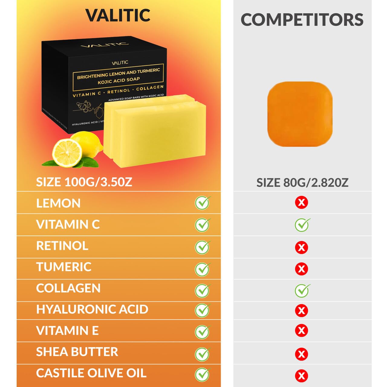 VALITIC Parfum citron-turmeric vivifiant pendant la douche.