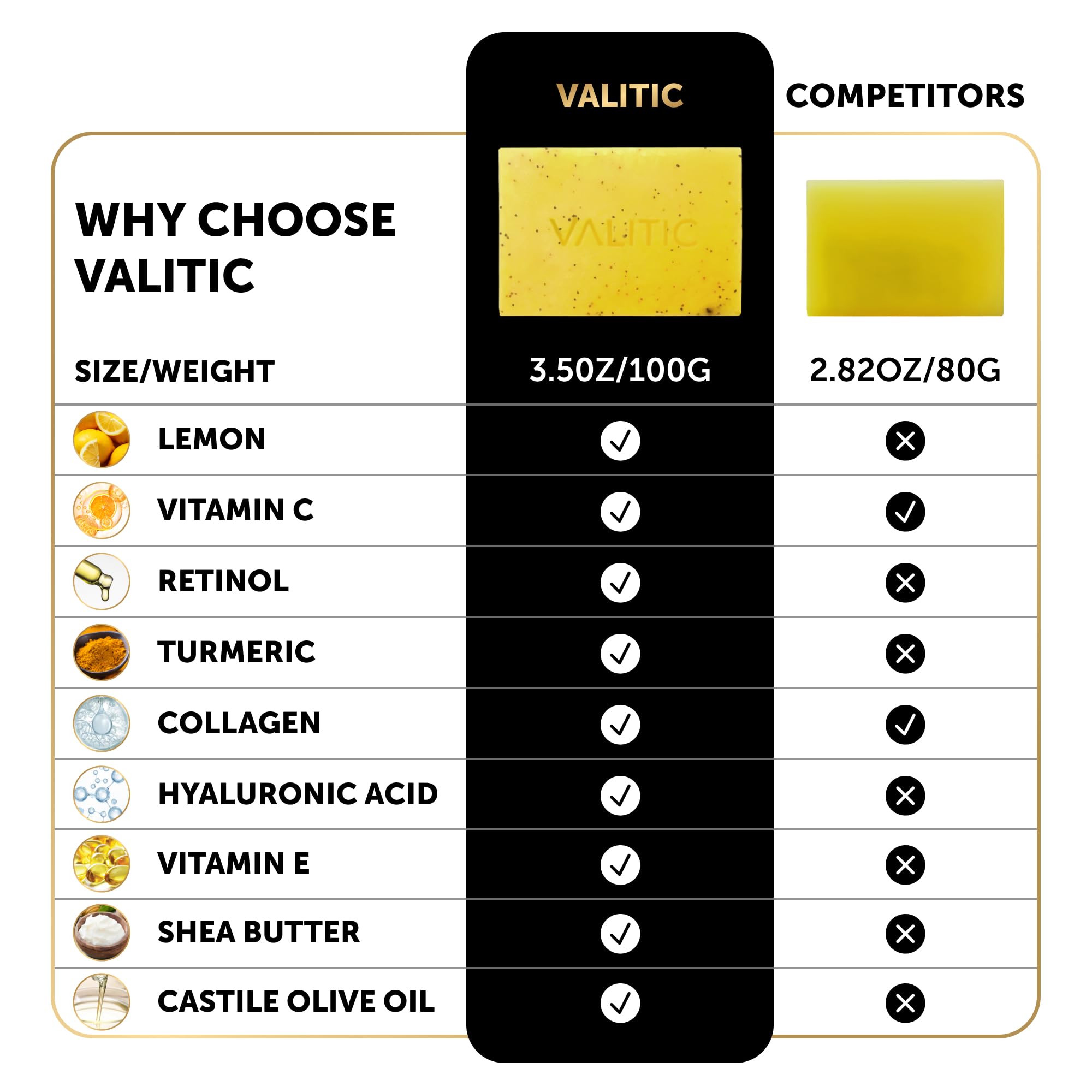 VALITIC Savon Citron Curcuma: teint homogène avec utilisation régulière