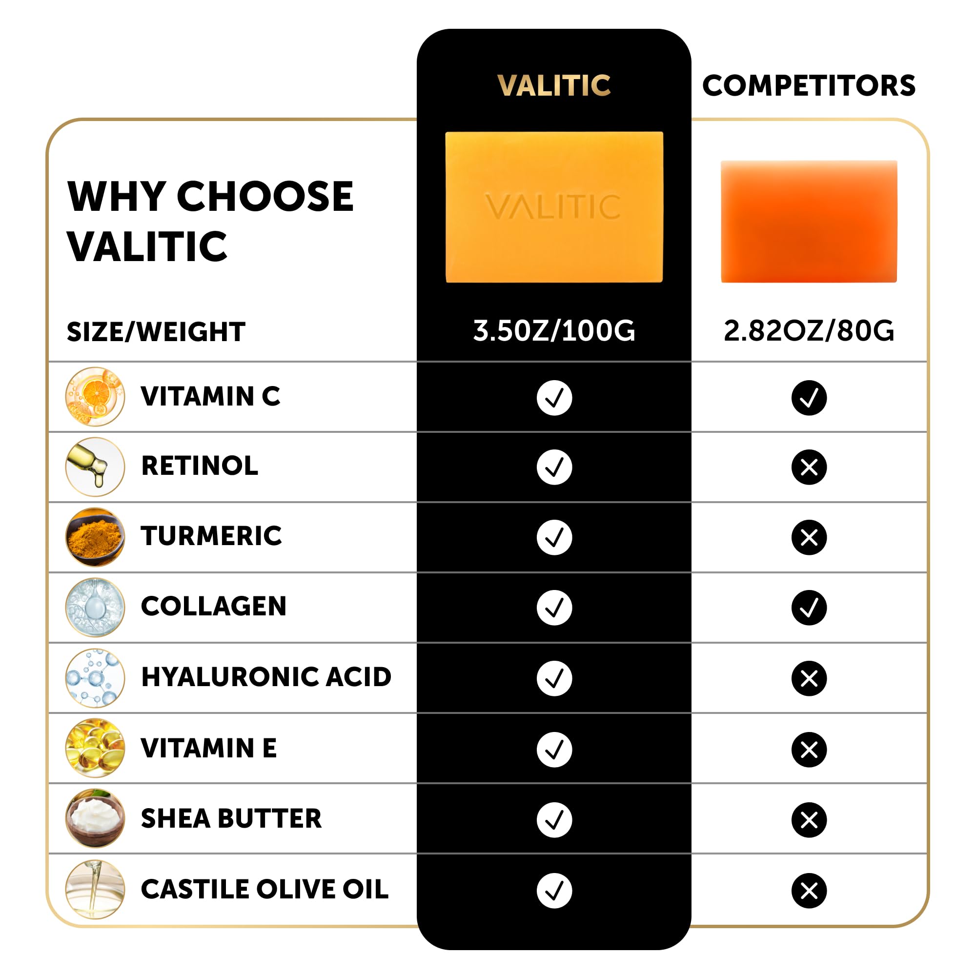VALITIC Savon Kojic: formulation sans SLS ni parabènes pour la routine quotidienne.