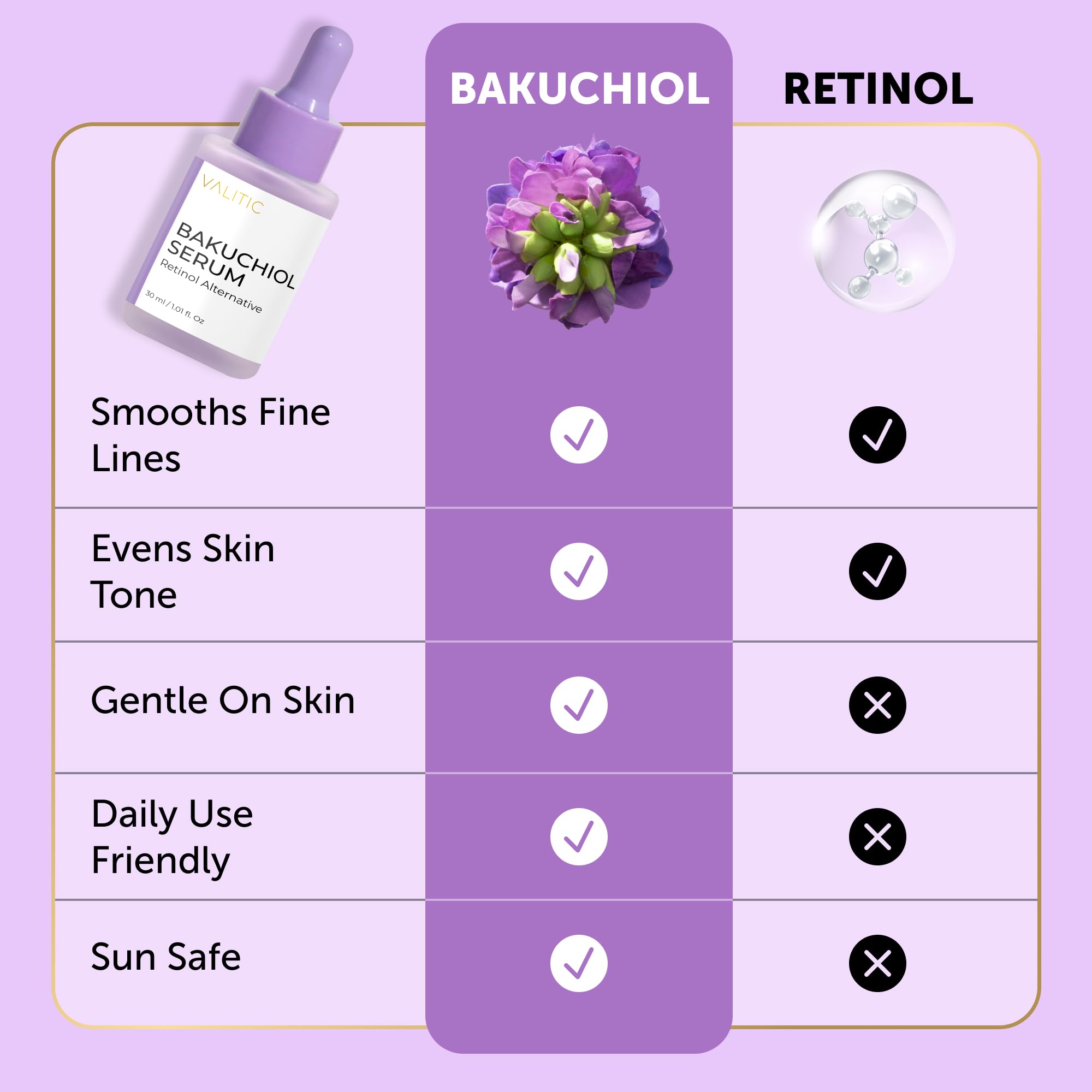 VALITIC Sérum Bakuchiol – formule vegan respectueuse de la peau.