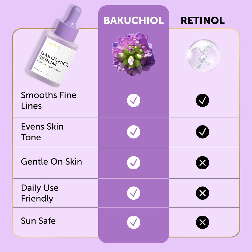 VALITIC Sérum Bakuchiol – formule vegan respectueuse de la peau.