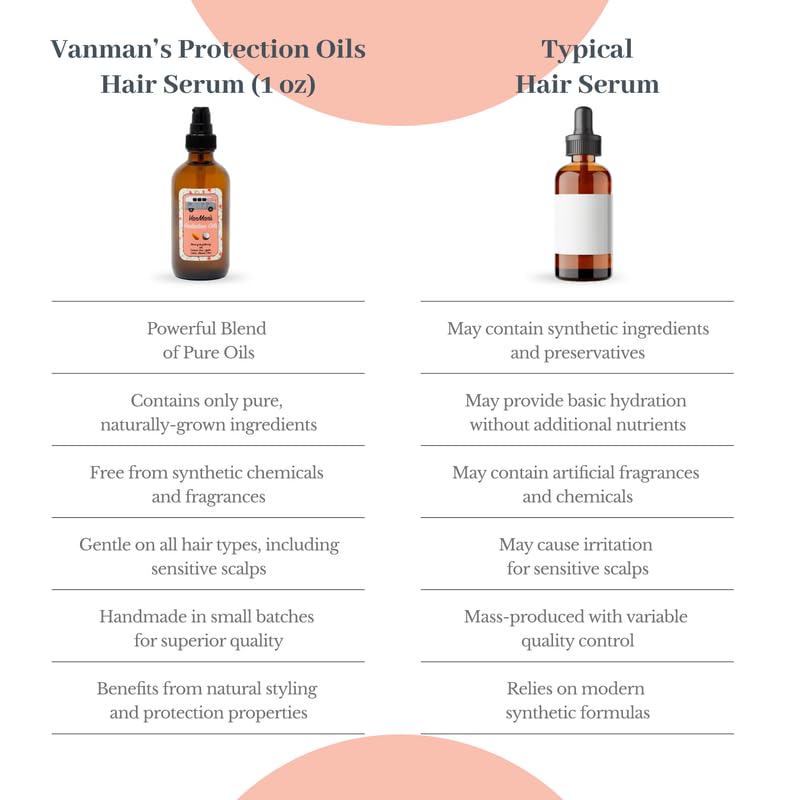 Utilisation polyvalente du soin VanMan Protection sur le corps.