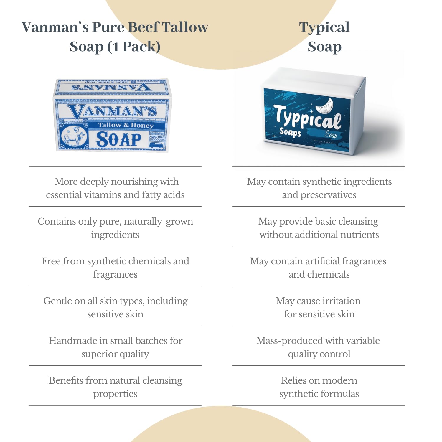 Format en ensemble VanMan : savon au tallow miel vanille pour quotidiennement.