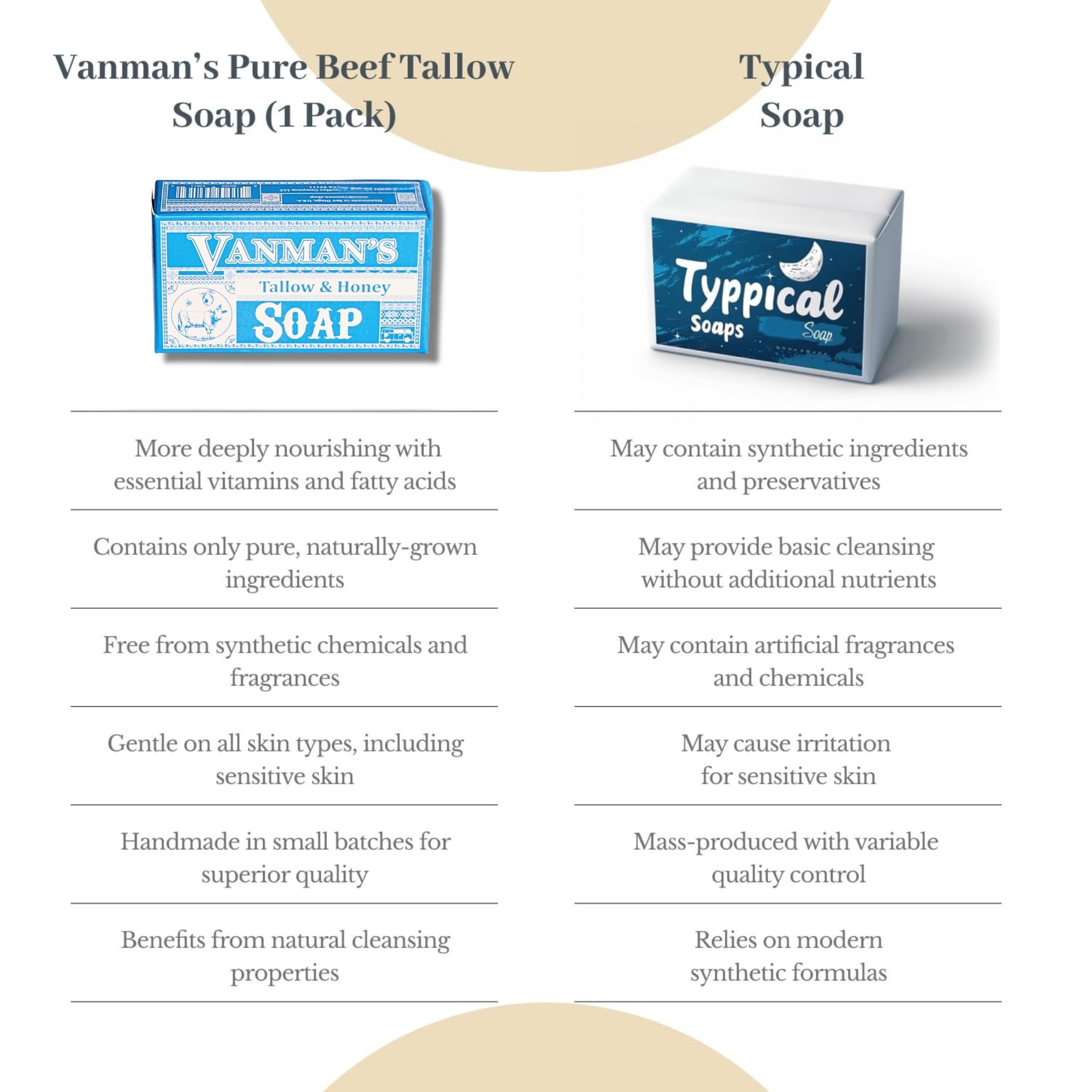 VanMan savon hydratant peau sensible, douceur durable au quotidien.