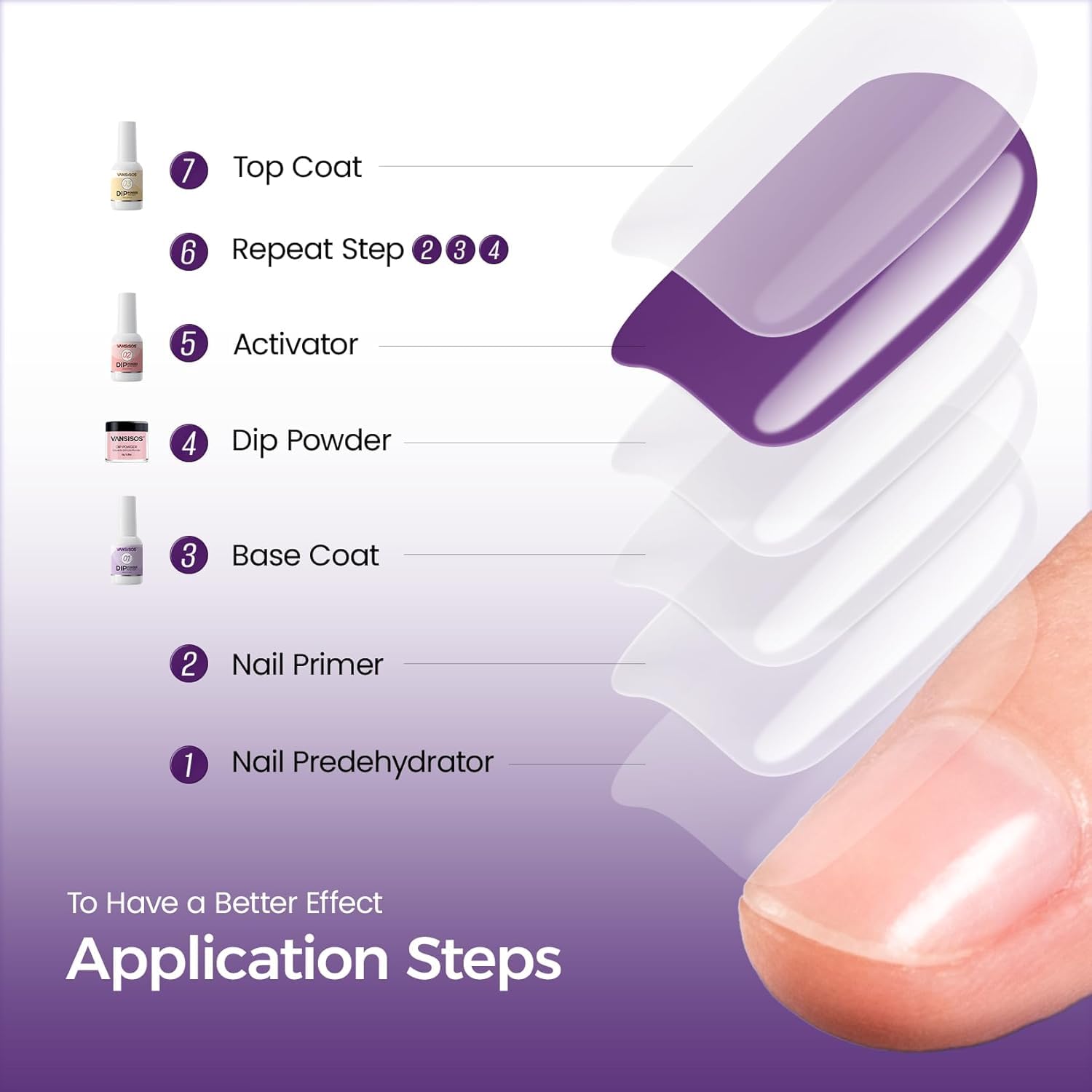 VANSISOS accessoires manucure dip-poudre pour une pose soignée.