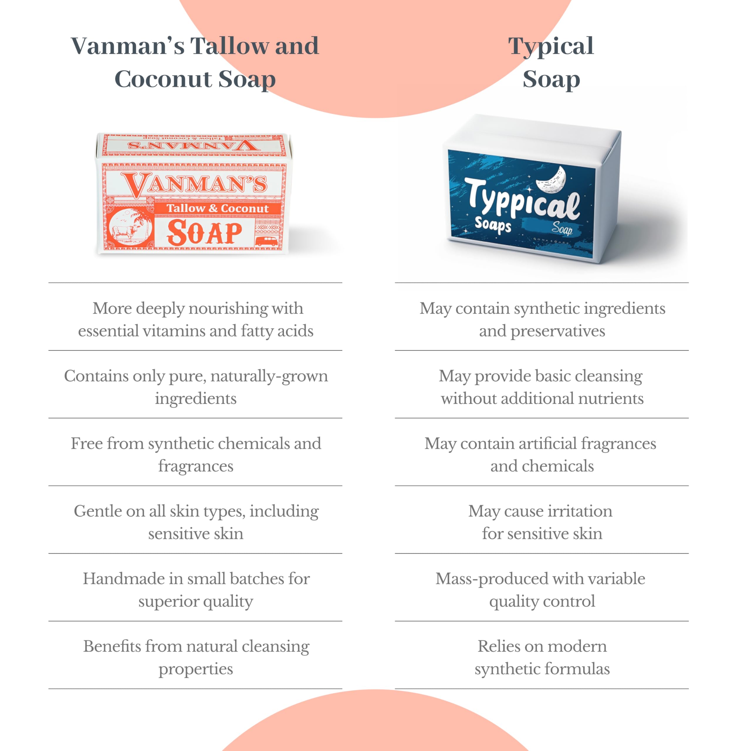 VanMan Emballage éco-responsable, choix durable pour la peau et la planète.