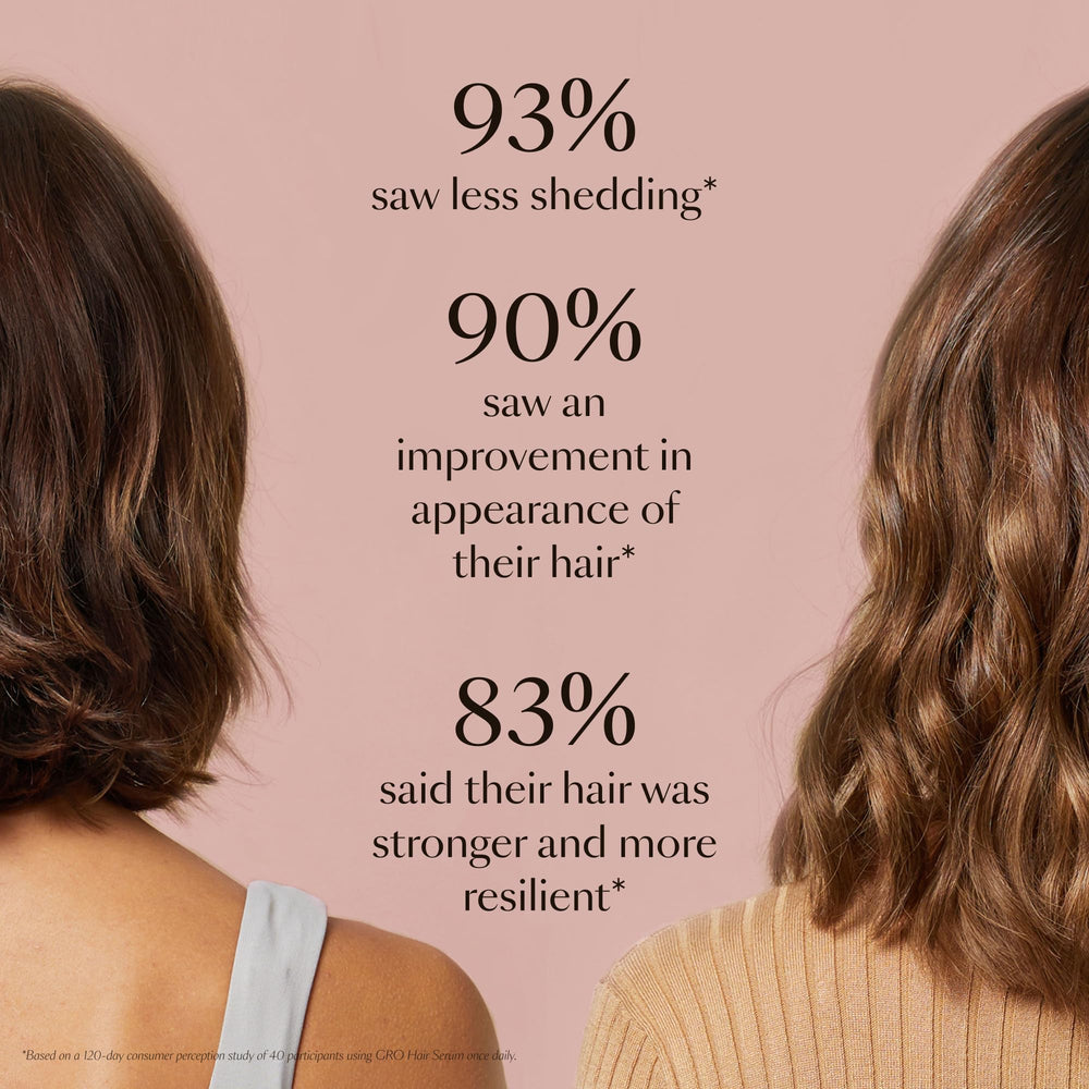 Rituel quotidien capillaire GRO pour une routine simple et efficace.