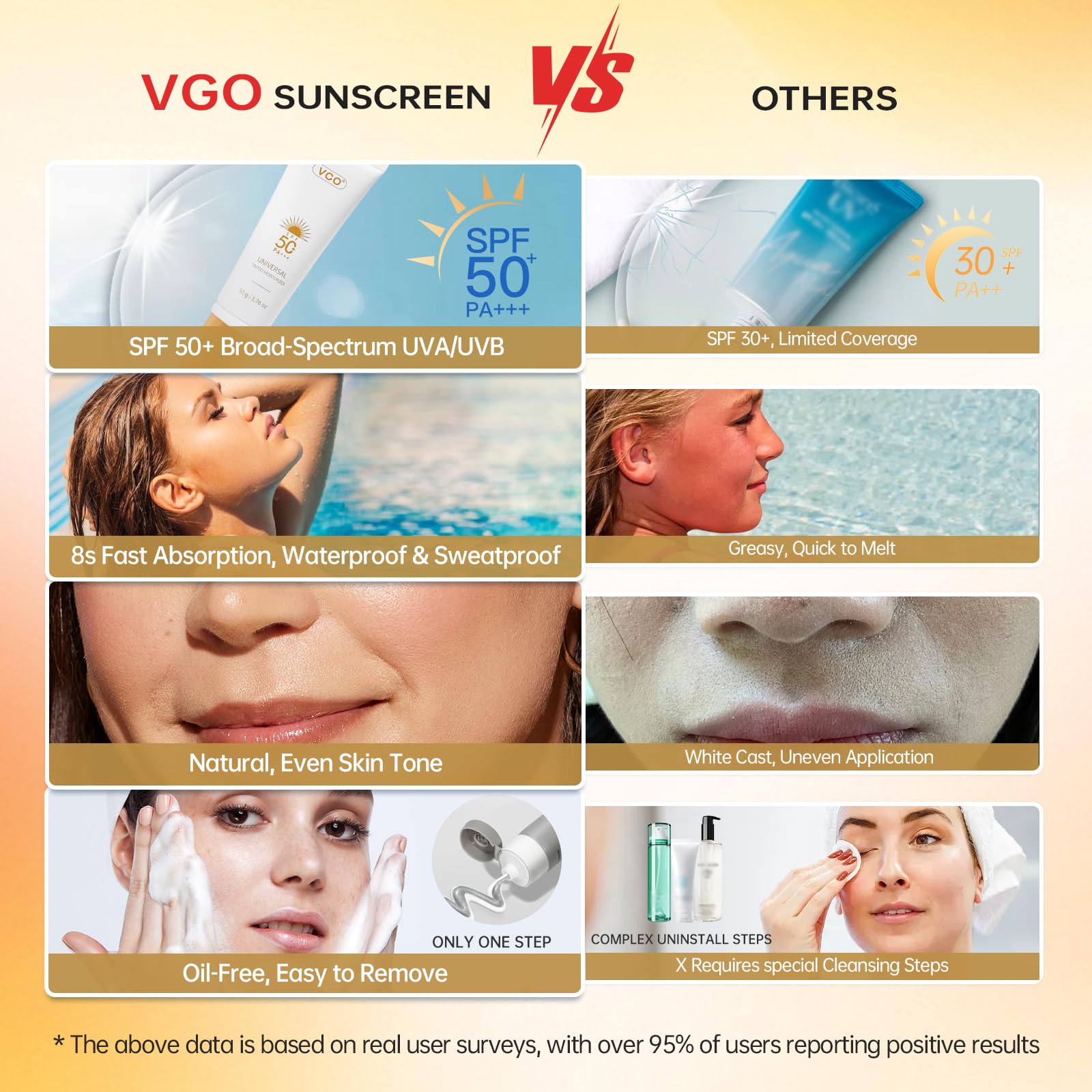 VGO ingrédients propres : sans oxybenzone et parabènes, formule douce pour peau sensible.