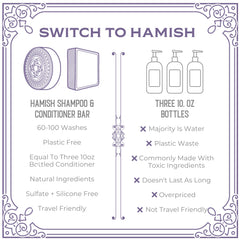 Beurre cacao et karité apportant nutrition et douceur à Hamish & Co.