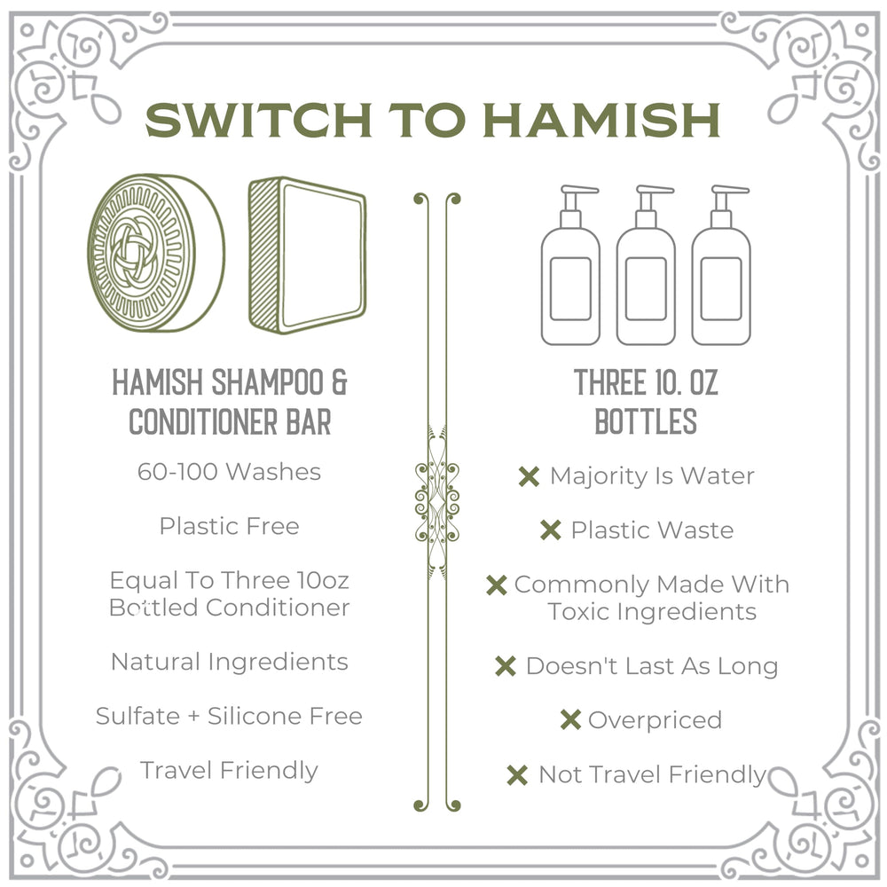 Parfum Citron Gingembre de Viori Hamish & Co, rafraîchissant et énergisant.