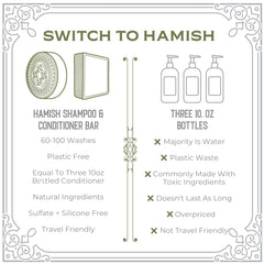 Parfum Citron Gingembre de Viori Hamish & Co, rafraîchissant et énergisant.