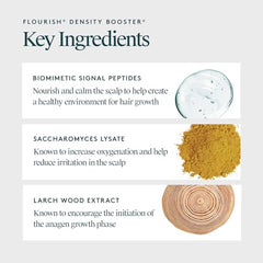 Virtue Flourish – Application rapide, absorption sans gras sur le cuir chevelu.