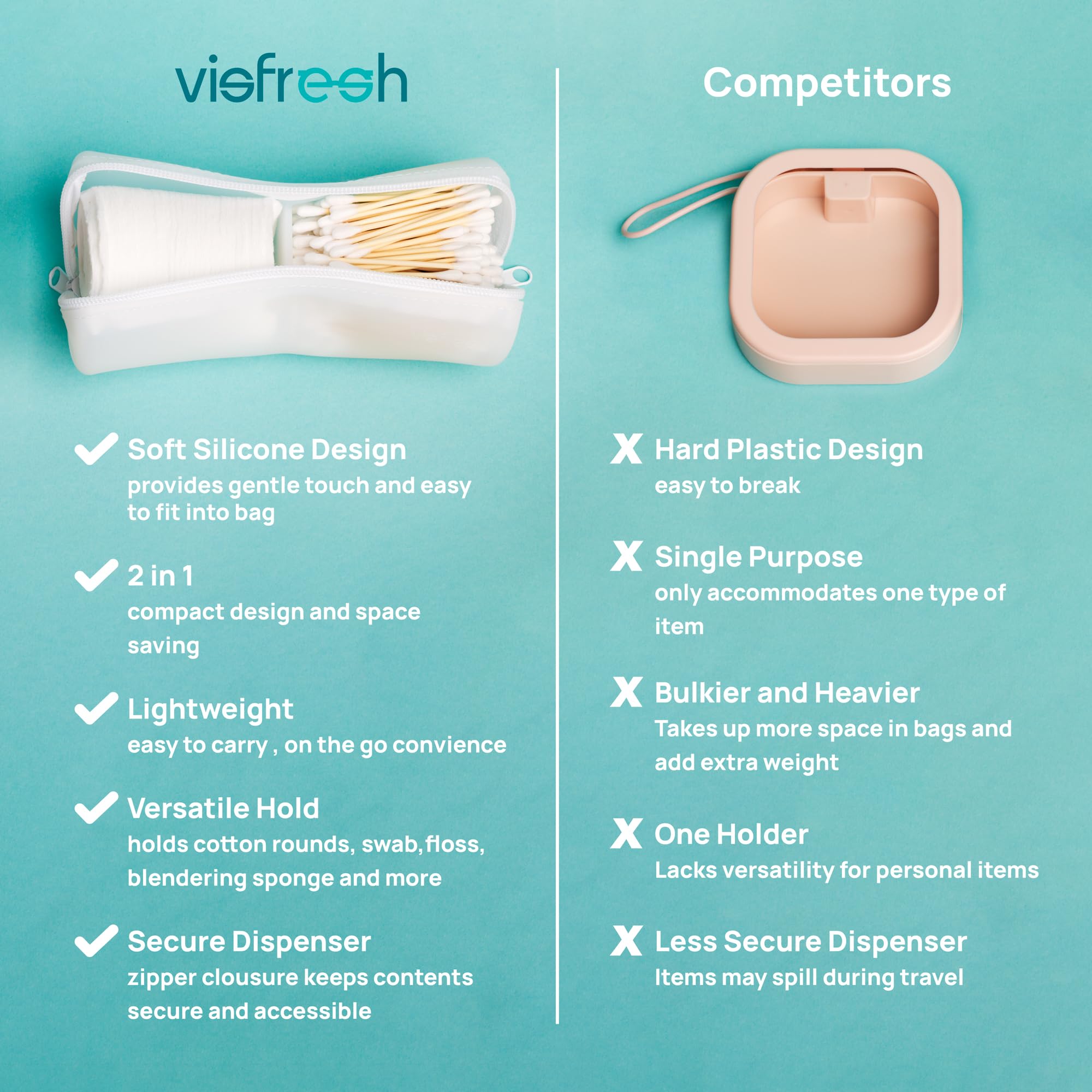 Visfresh etui voyage brevet protege, conception fiable et durable.