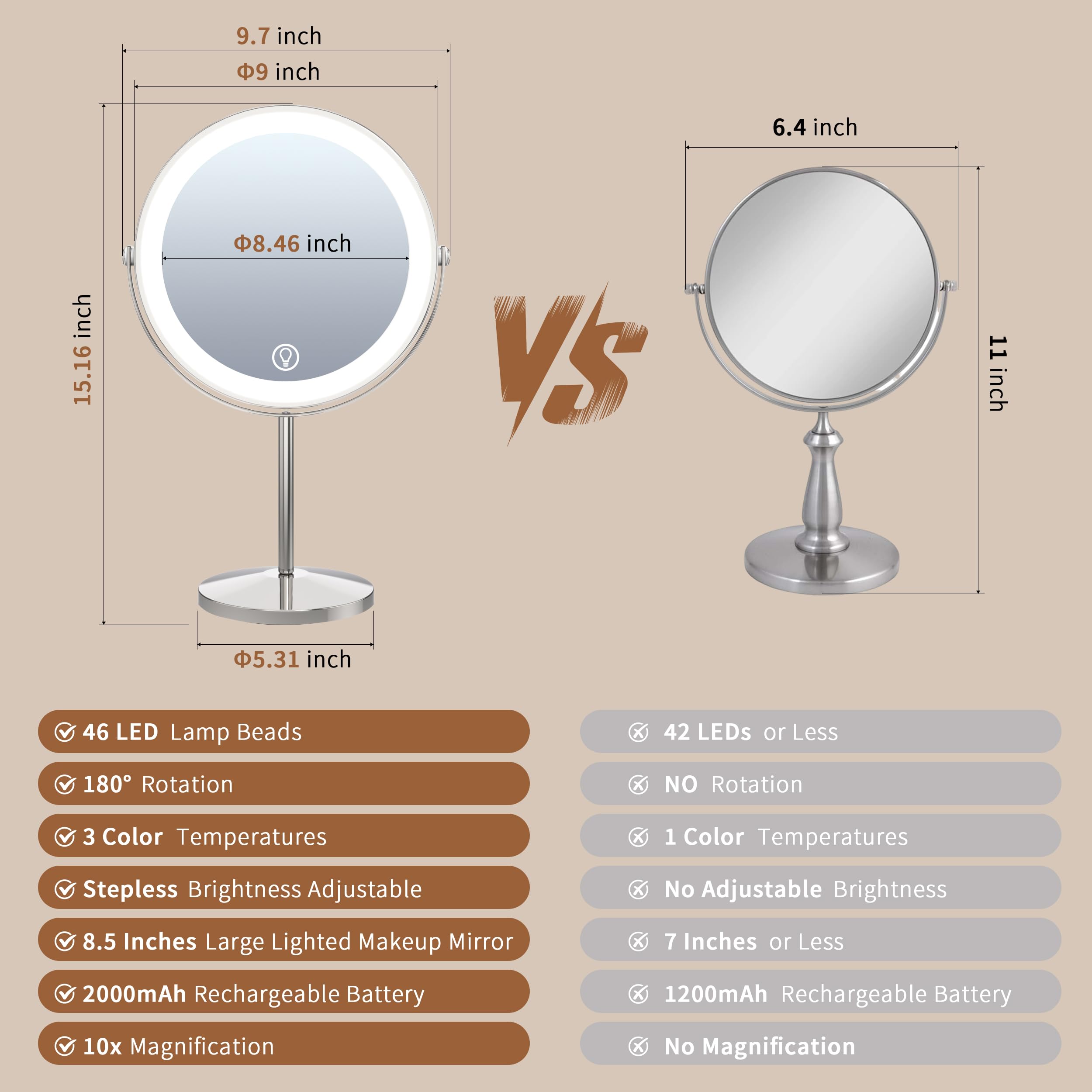 VisionSphere Miroir loupe éclairage LED à trois couleurs pour toutes les ambiances.