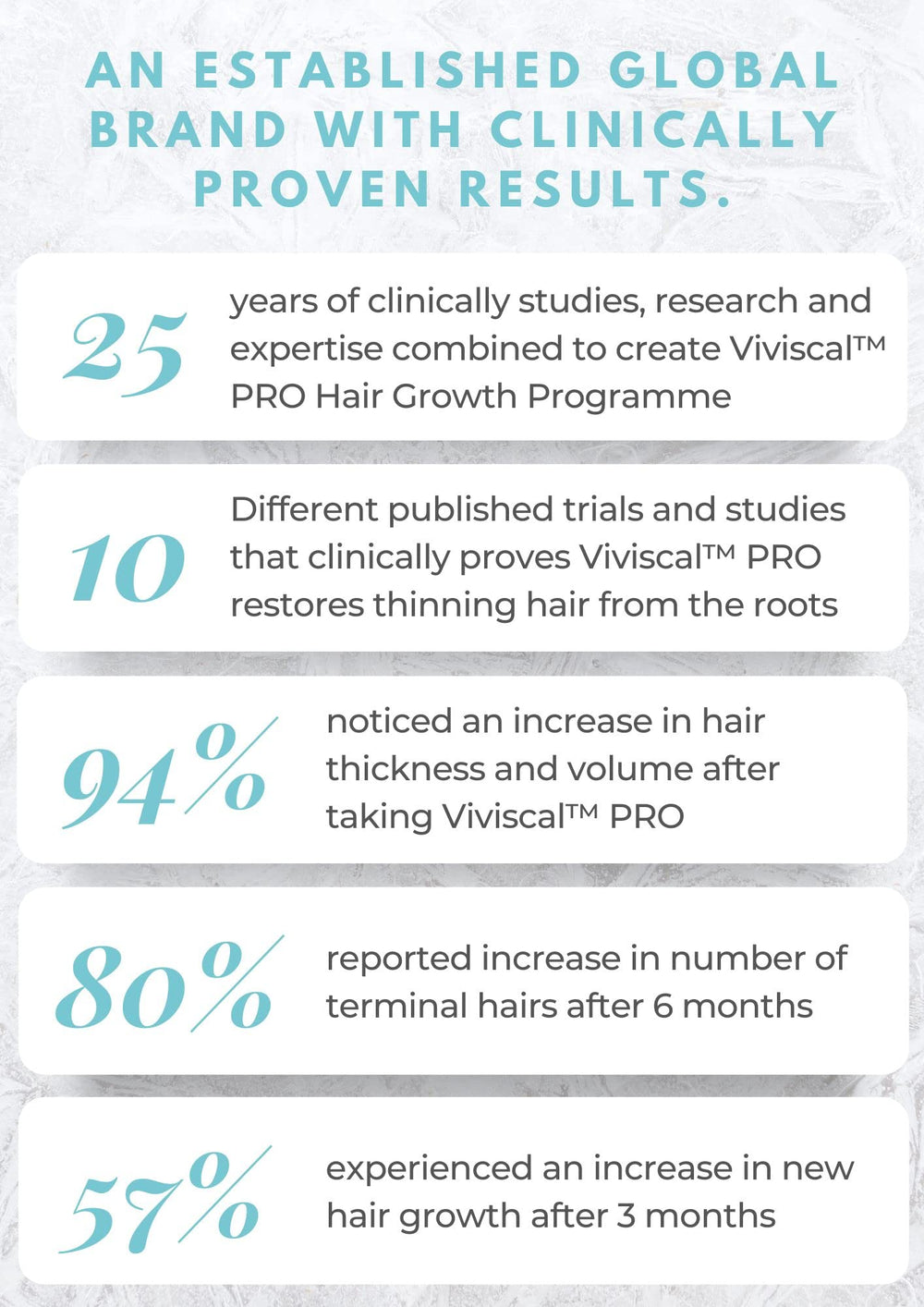 Viviscal Professional shampoing en action, main caressant les cheveux.