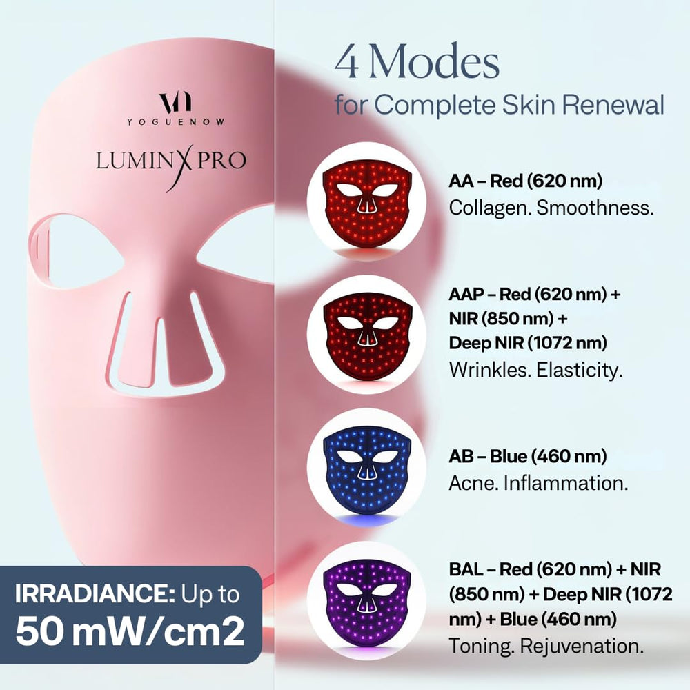Conception sans fil du VogueNow LuminX Pro.