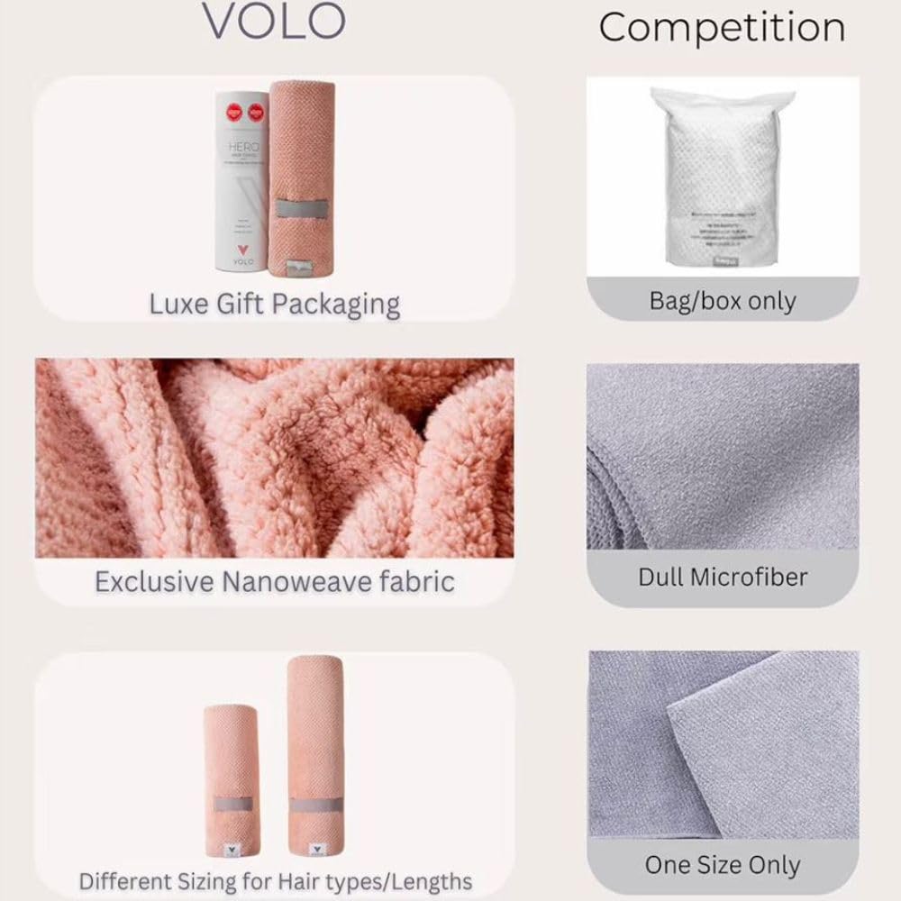 VOLO Hero tissu Nanoweave absorbe 10x son poids et accélère l’évaporation.