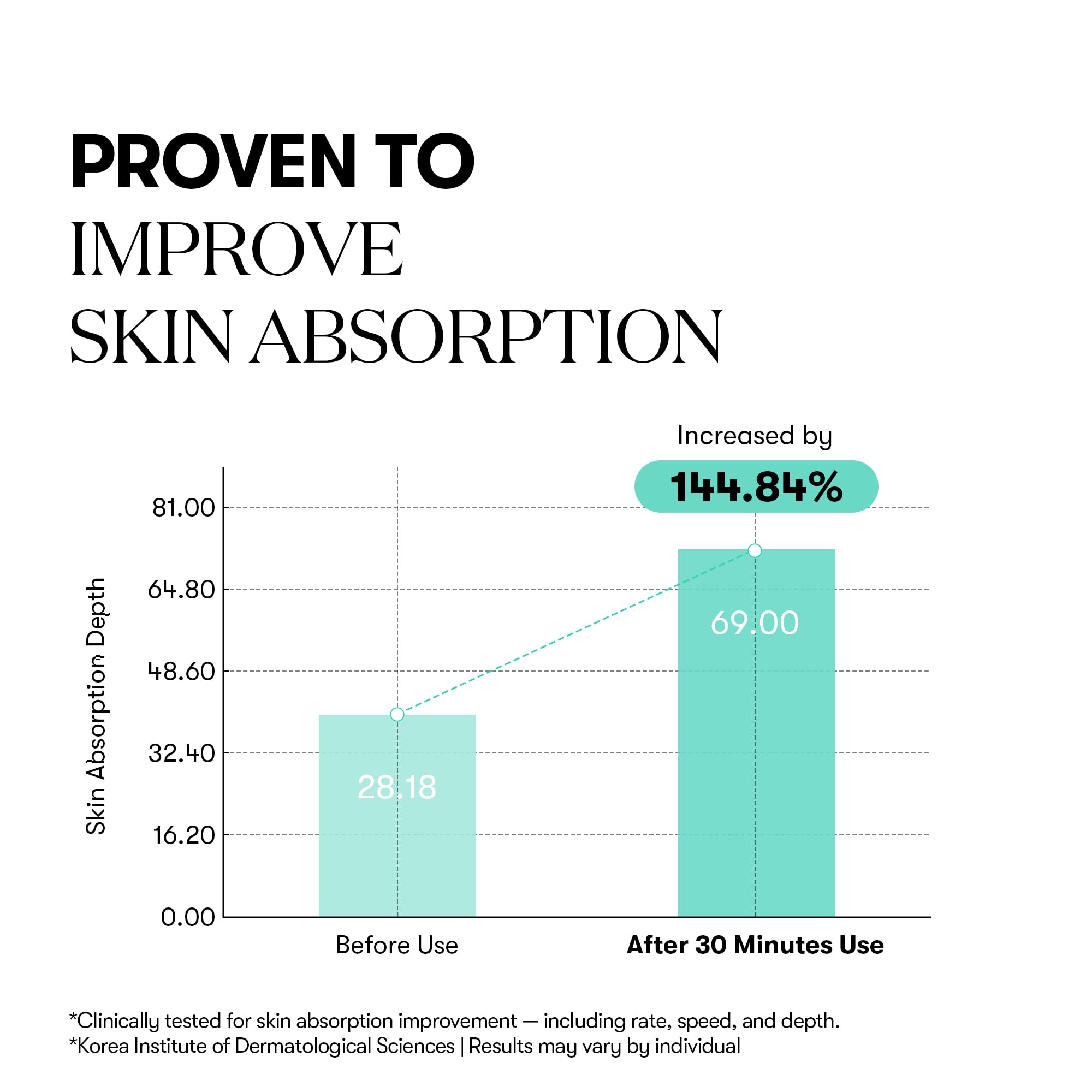 VT COSMETICS PDRN 100 – texture et hydratation qui soutiennent l'élasticité.
