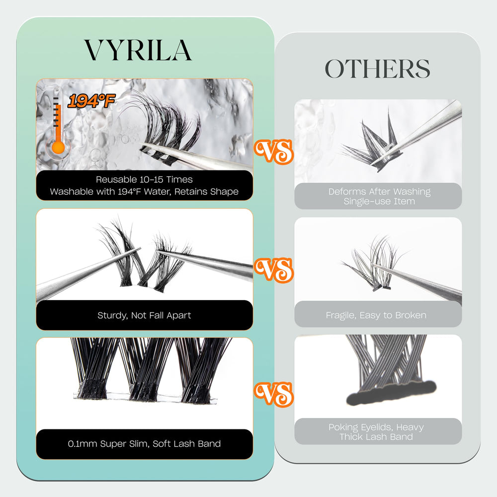 Cils VYRILA application sous-cils avec adhésif, résultat net