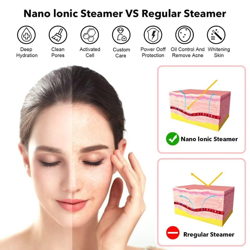 Wanlab brume chaude rapide 20s offre une chaleur immédiate et un nettoyage des pores.