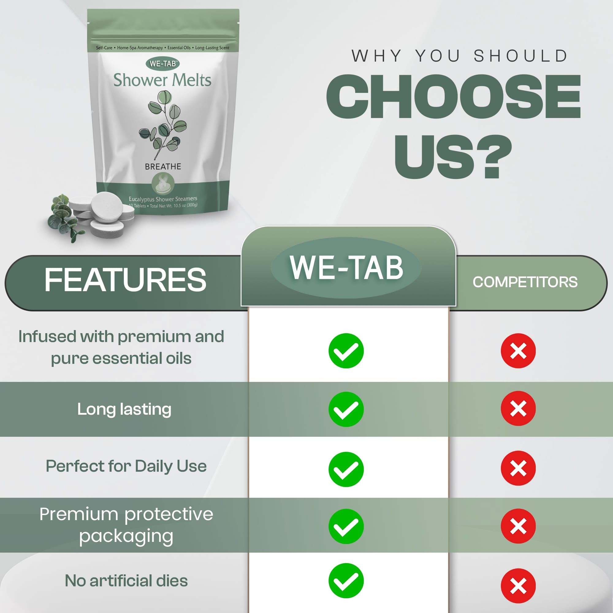 We-Tab tablettes sans résidu, dissolution propre après douche.