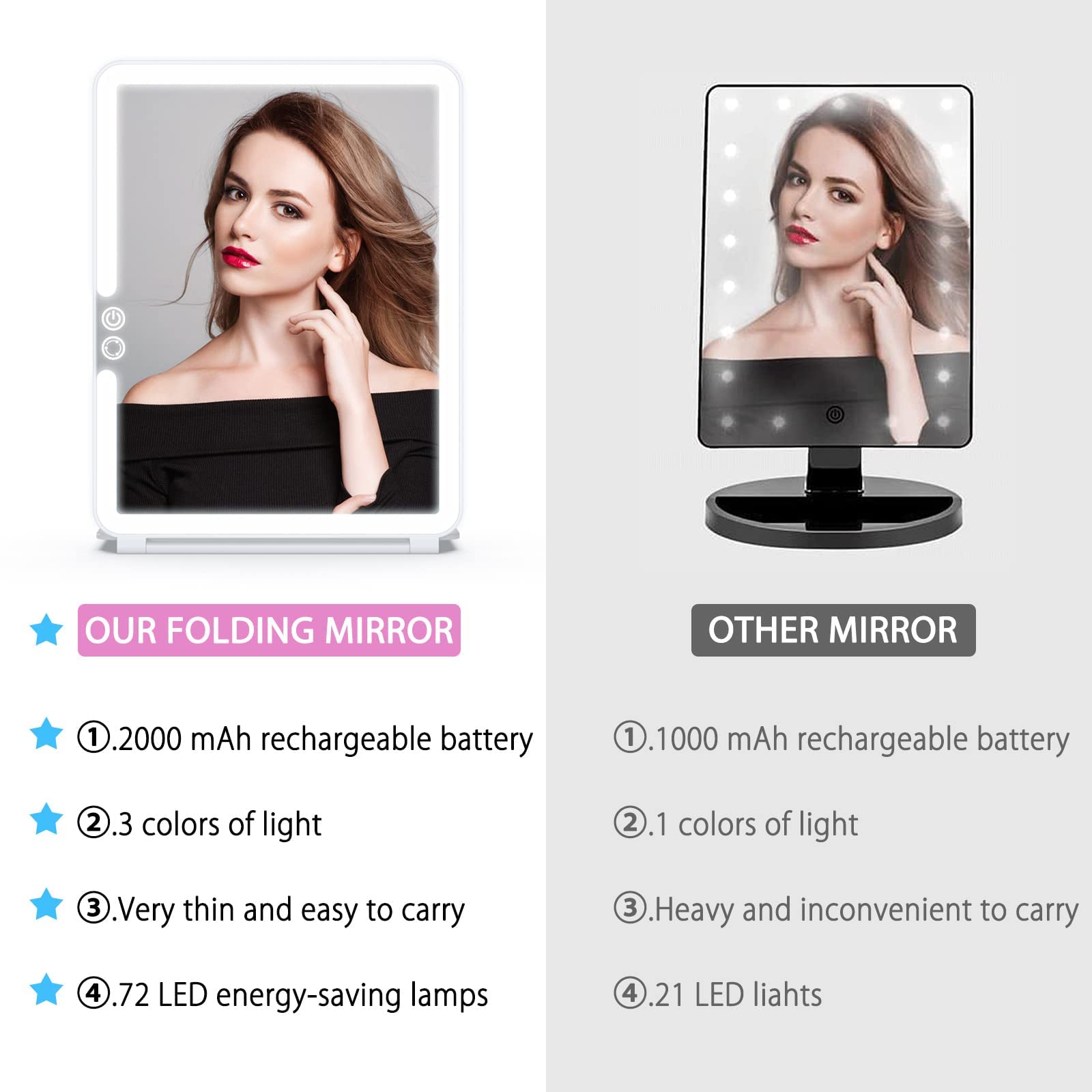 Miroir WEILY recharge USB avec câble inclus.