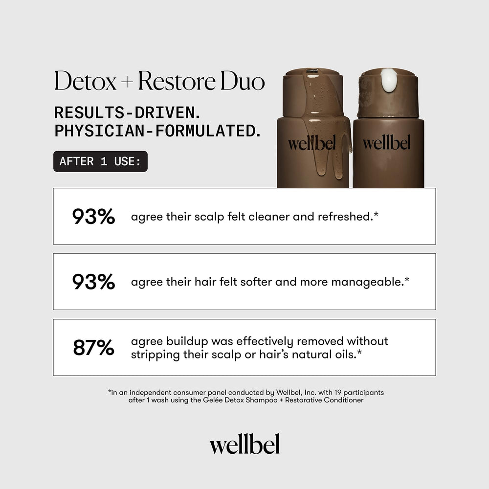 Ph équilibré de WELLBEL Gelée Detox Shampoo pendant l’emploi